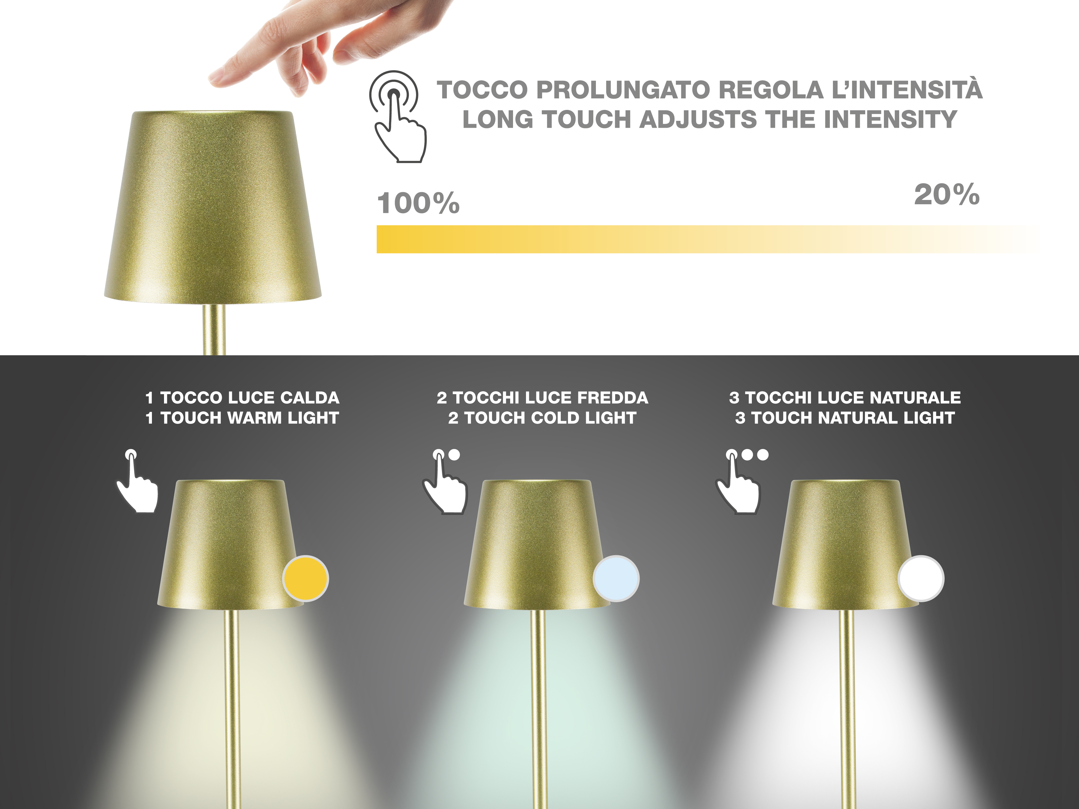 Una mano tocca una lampada. Il testo mostra: Il tocco prolungato regola l'intensità. Vengono visualizzate tre impostazioni di luce.