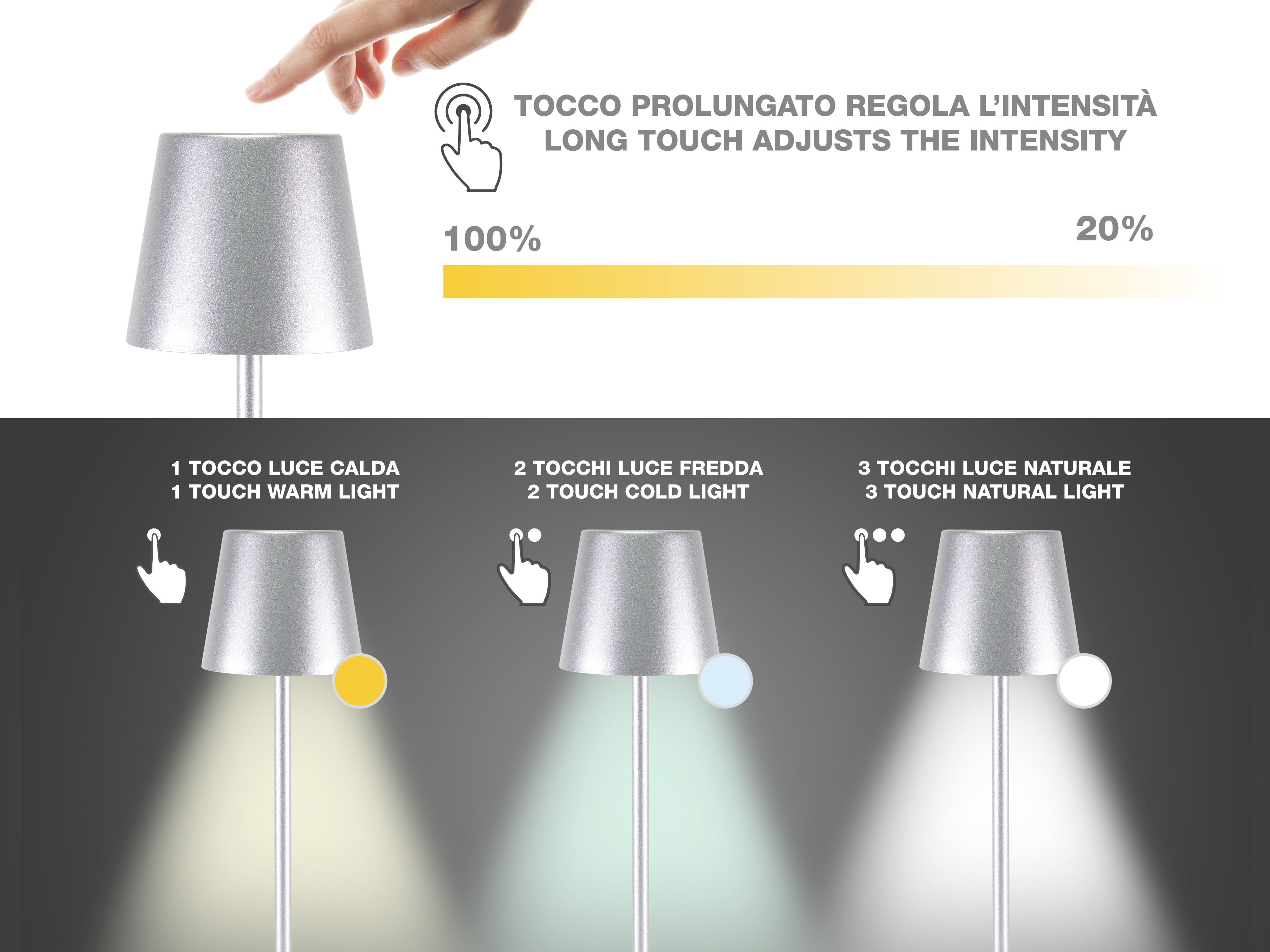Diagramma di una lampada touch con regolazione dell'intensità. Mostra opzioni di luce calda, fredda e naturale, con icone touch.