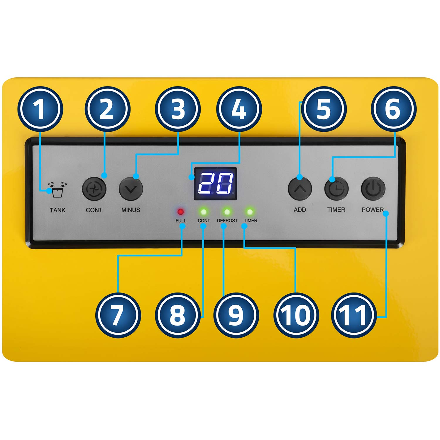 Żółty panel sterowania z przyciskami i wyświetlaczem. Pokazuje liczby i słowa takie jak 'CONT', 'MINUS', 'ADD', 'TIMER' i 'POWER'.