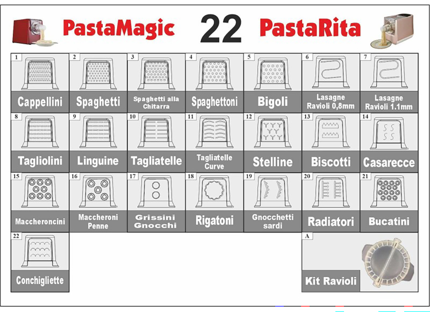 Una pubblicità per il produttore di pasta PastaMagic, che mostra diverse forme di pasta con immagini. Sono visualizzati loghi e testo.