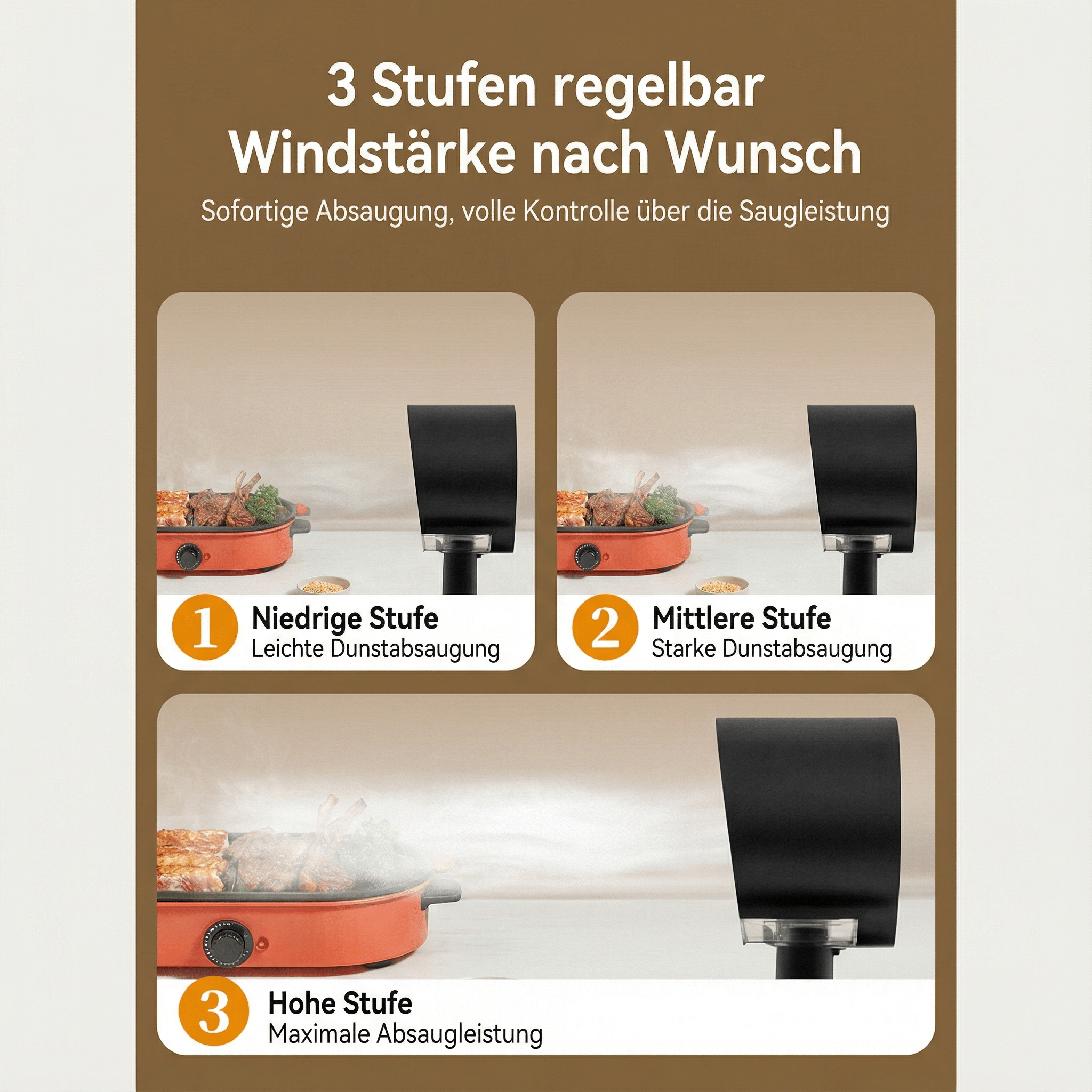 Das Bild zeigt einen orangefarbenen Grill mit Essen, einen schwarzen Ventilator und deutsche Beschreibungen.