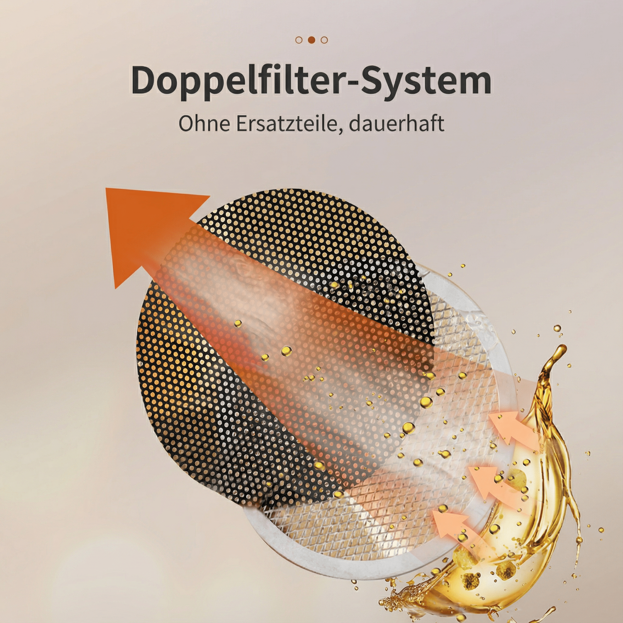 Das Bild zeigt ein Filtersystem mit Pfeilen, die den Ölfluss anzeigen. Der Text lautet 'Doppelfilter-System' und 'Ohne Ersatzteile, dauerhaft'.