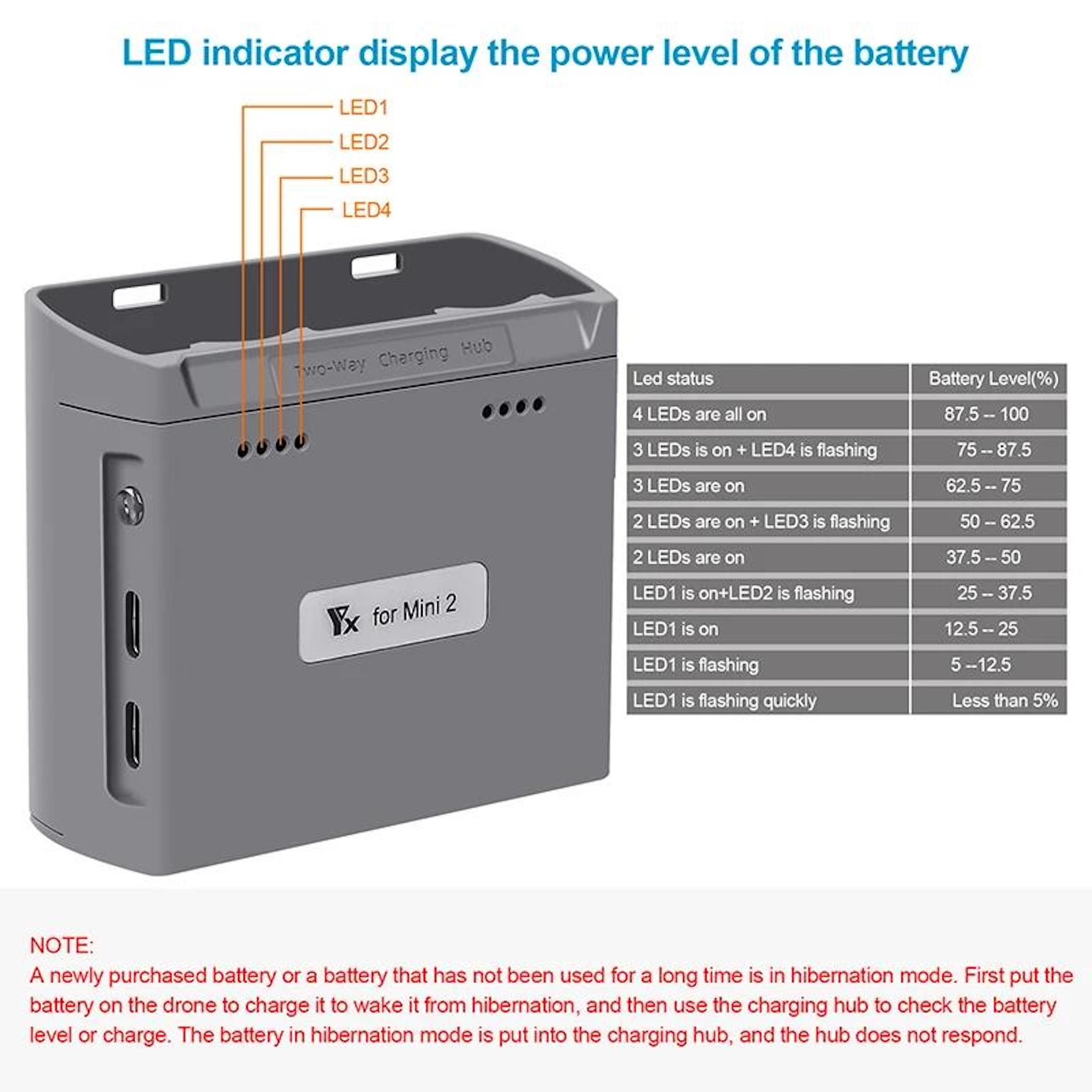 Grauer Ladehub mit 4 LEDs und einer Batteriestandsanzeigetabelle. Text: 'für Mini 2'.