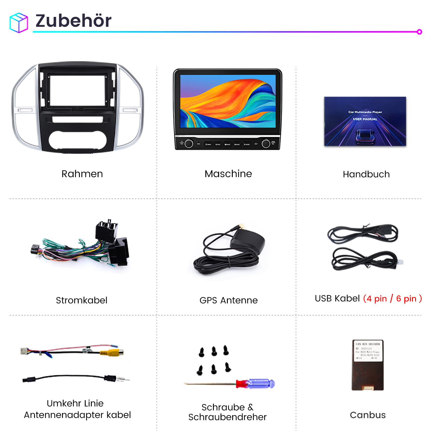 Das Bild zeigt Zubehör für Auto-Multimedia: Rahmen, Maschine, Handbuch, Kabel, Antenne, USB-Kabel, Adapterkabel, Schrauben und CAN-Bus-Decoder.