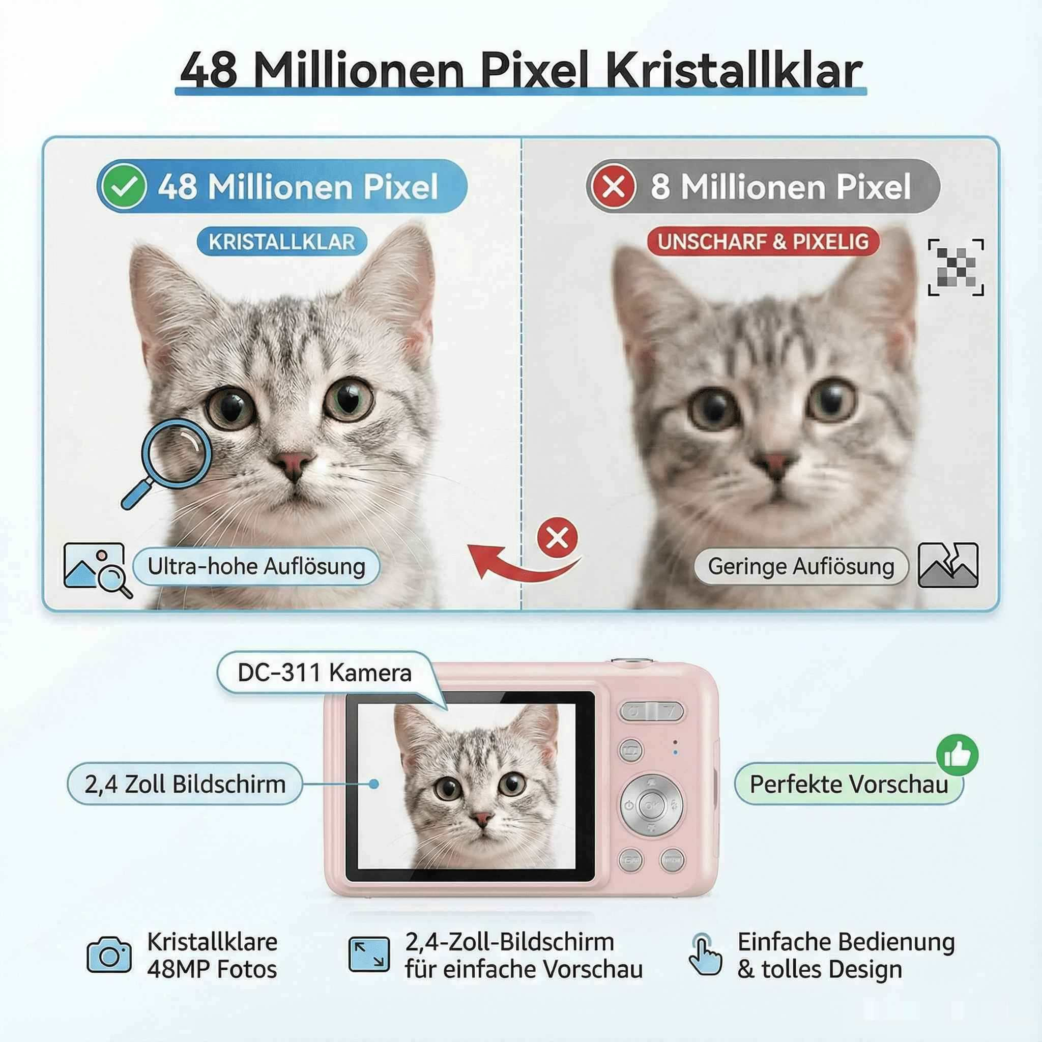 Bild vergleicht Katzenfotos: 48MP klar vs. 8MP unscharf. Rosa Kamera mit Katzenanzeige, Funktionen aufgeführt.