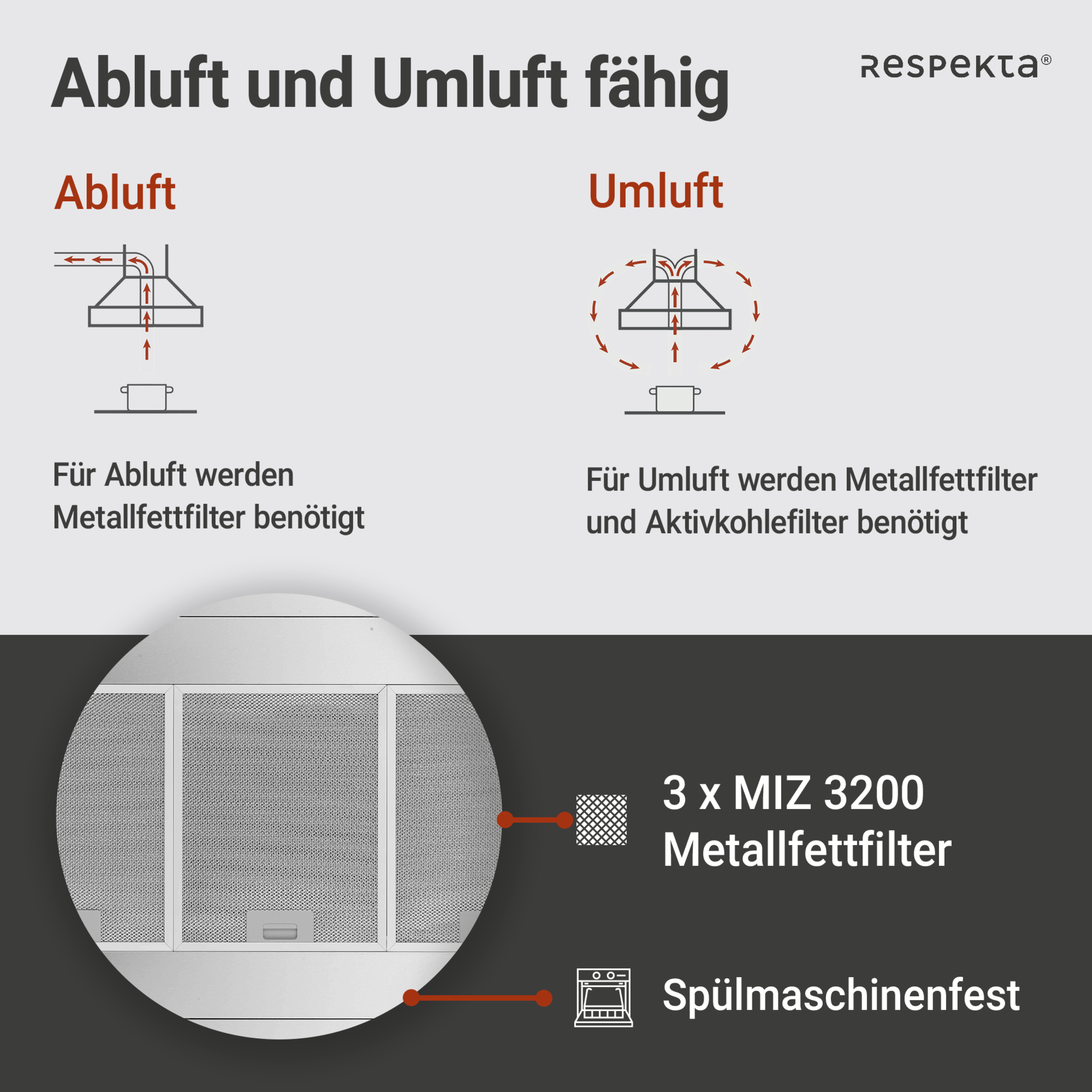 Diagramm mit Abluft- und Umluftoptionen für eine Dunstabzugshaube. Text erklärt die benötigten Filtertypen.