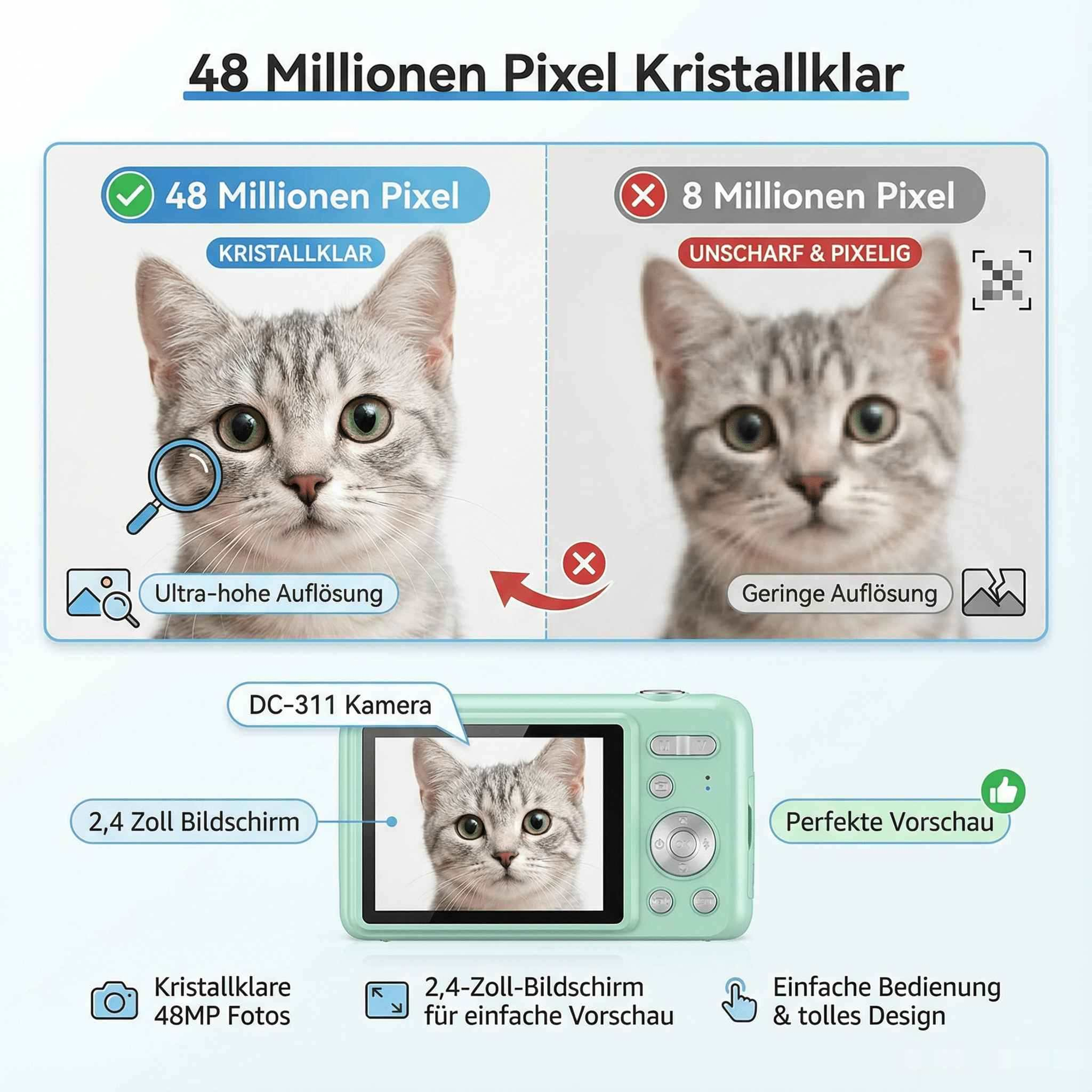 Das Bild vergleicht Katzenfotos: eines klar, 48 MP; das andere unscharf, 8 MP. Eine mintfarbene Kamera zeigt das klare Bild.