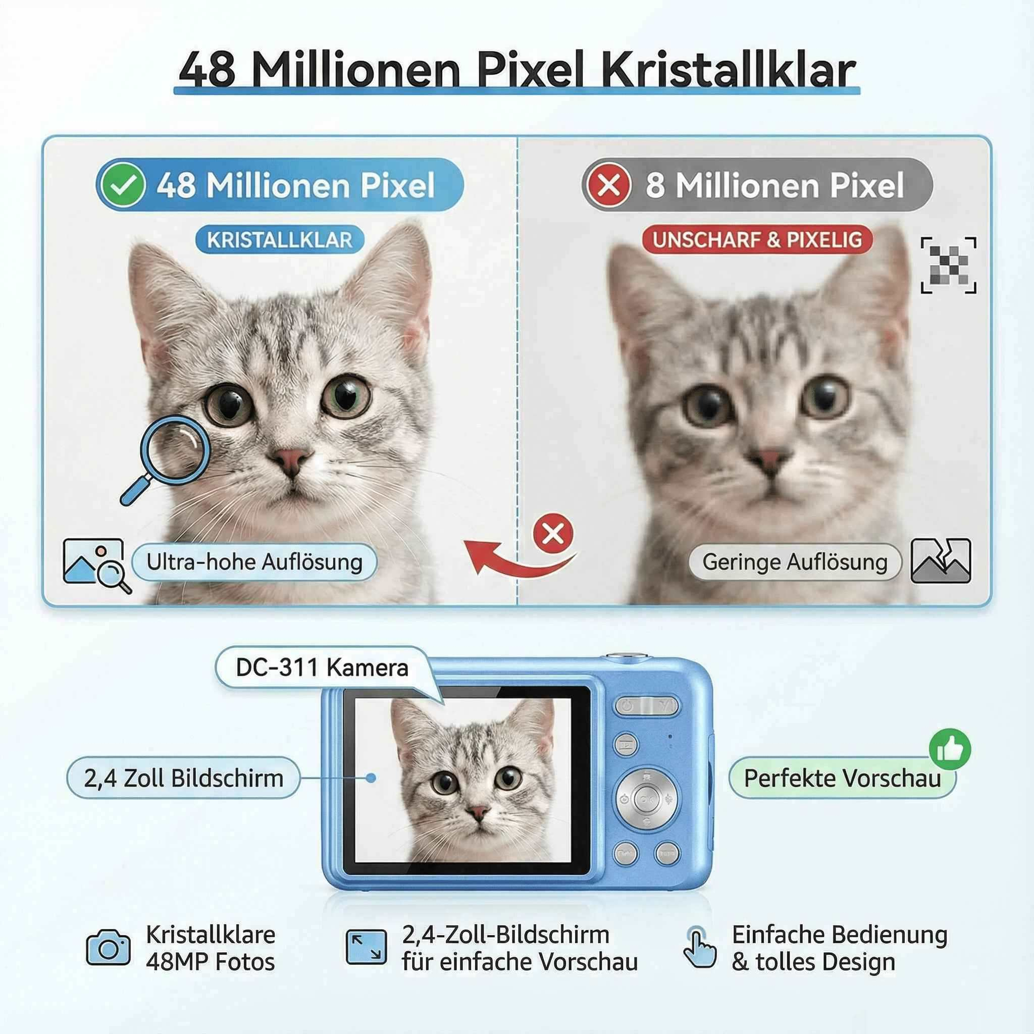 Das Bild zeigt ein Katzen-Gesicht, eine blaue Kamera und Text, der die Bildschärfe vergleicht.