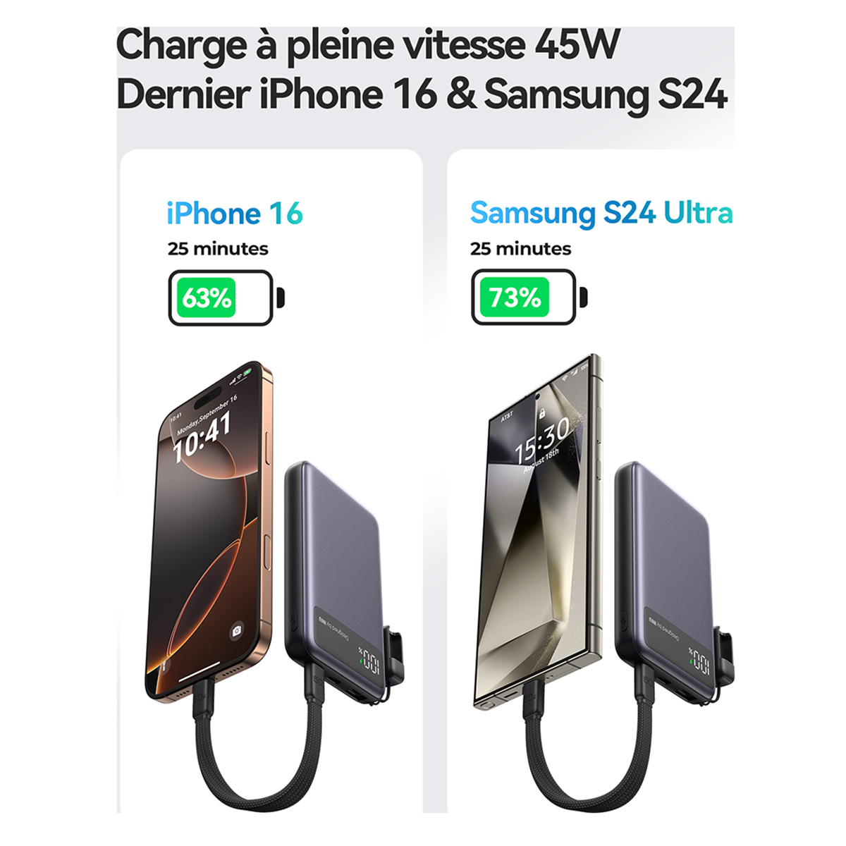 L'image montre la charge de l'iPhone 16 et du Samsung S24 Ultra. Chaque téléphone est connecté à une batterie externe. L'iPhone est à 63% et le Samsung à 73%.