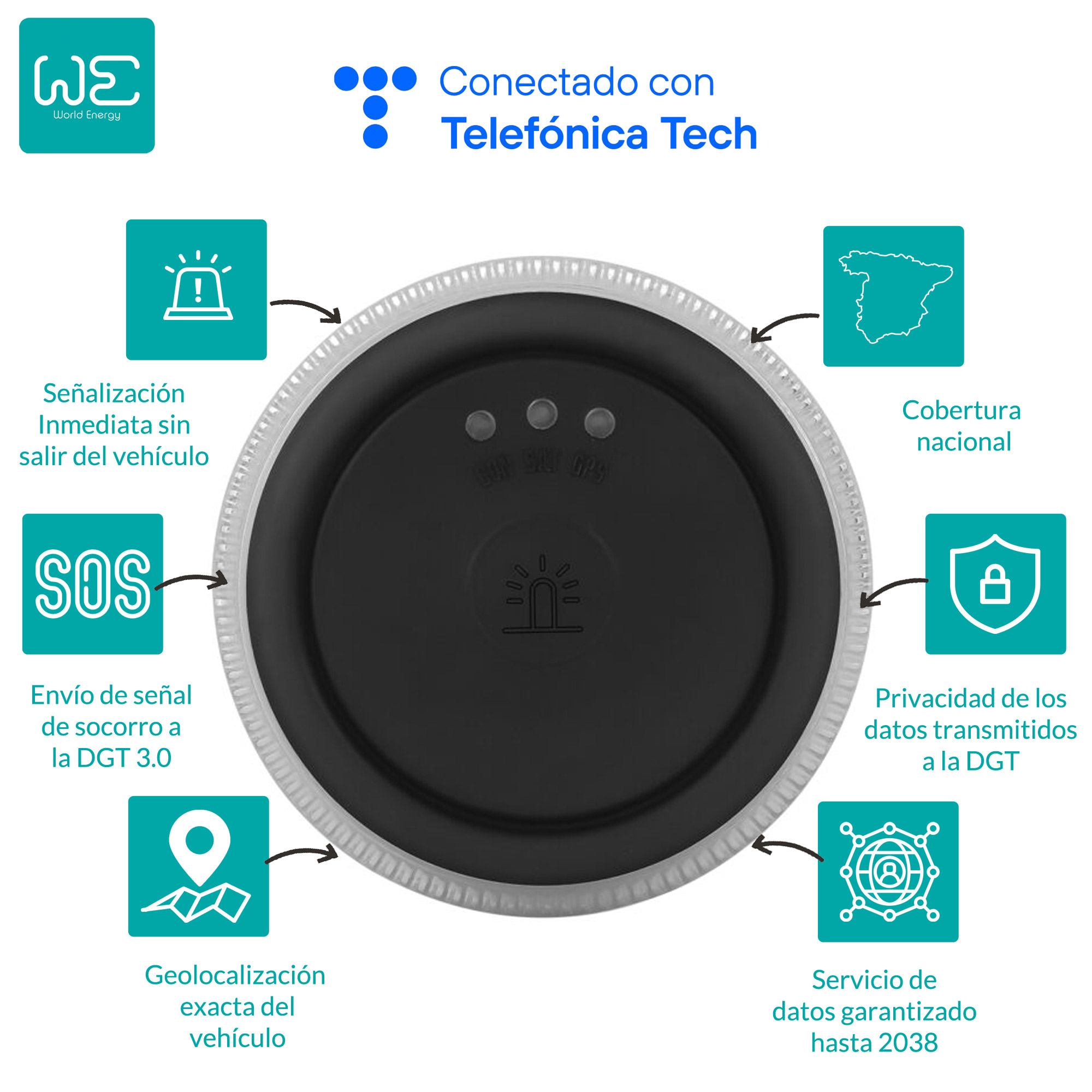 Un dispositivo con varios iconos que detallan características como SOS, geolocalización y servicio de datos.