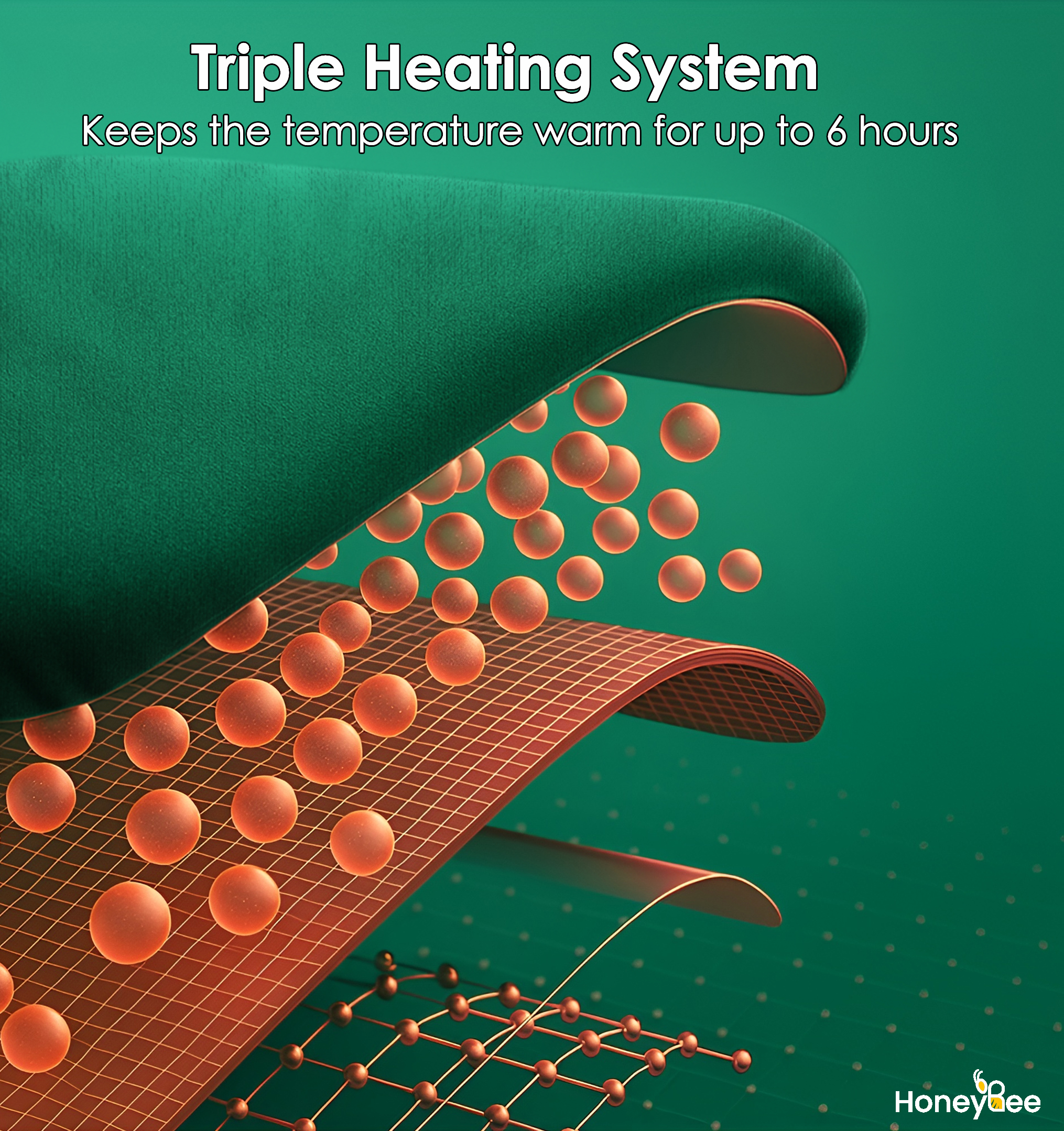 Diagram of a triple heating system. It shows layers with orange spheres, and text that says, 'Keeps the temperature warm for up to 6 hours'.