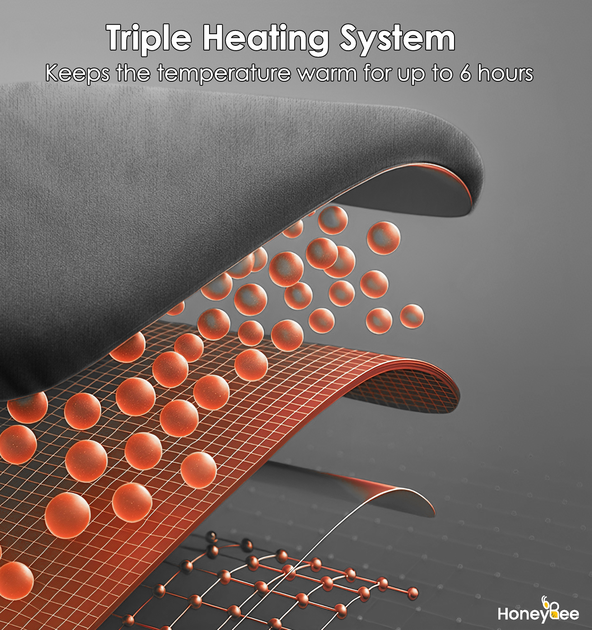 Diagram of a heating system, with layers, orange spheres, and text 'Triple Heating System'.