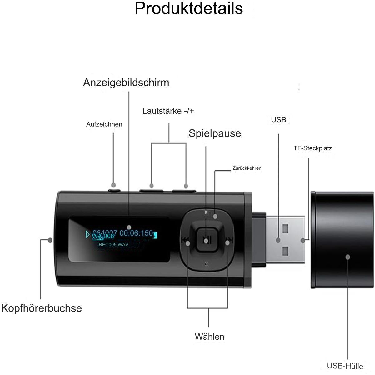 Schwarzer MP3-Player mit Bildschirm, Knöpfen, USB-Anschluss und Kopfhöreranschluss, beschriftet auf Deutsch.