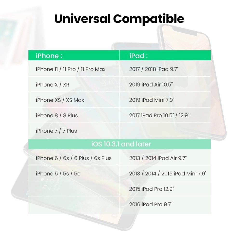 Obraz przedstawia tabelę kompatybilności dla iPhone'ów i iPadów. Wymienia różne modele iPhone'ów i iPadów wraz z ich kompatybilnymi wersjami.