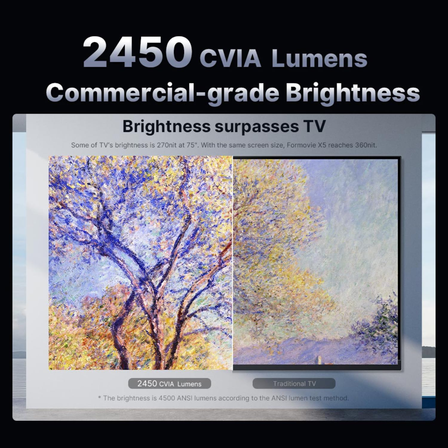 Das Bild zeigt einen Helligkeitsvergleich. Linke Seite: Kunst mit Bäumen. Rechte Seite: Kunst mit Bäumen. Text: 2450 CVIA Lumen, Commercial-grade Brightness.
