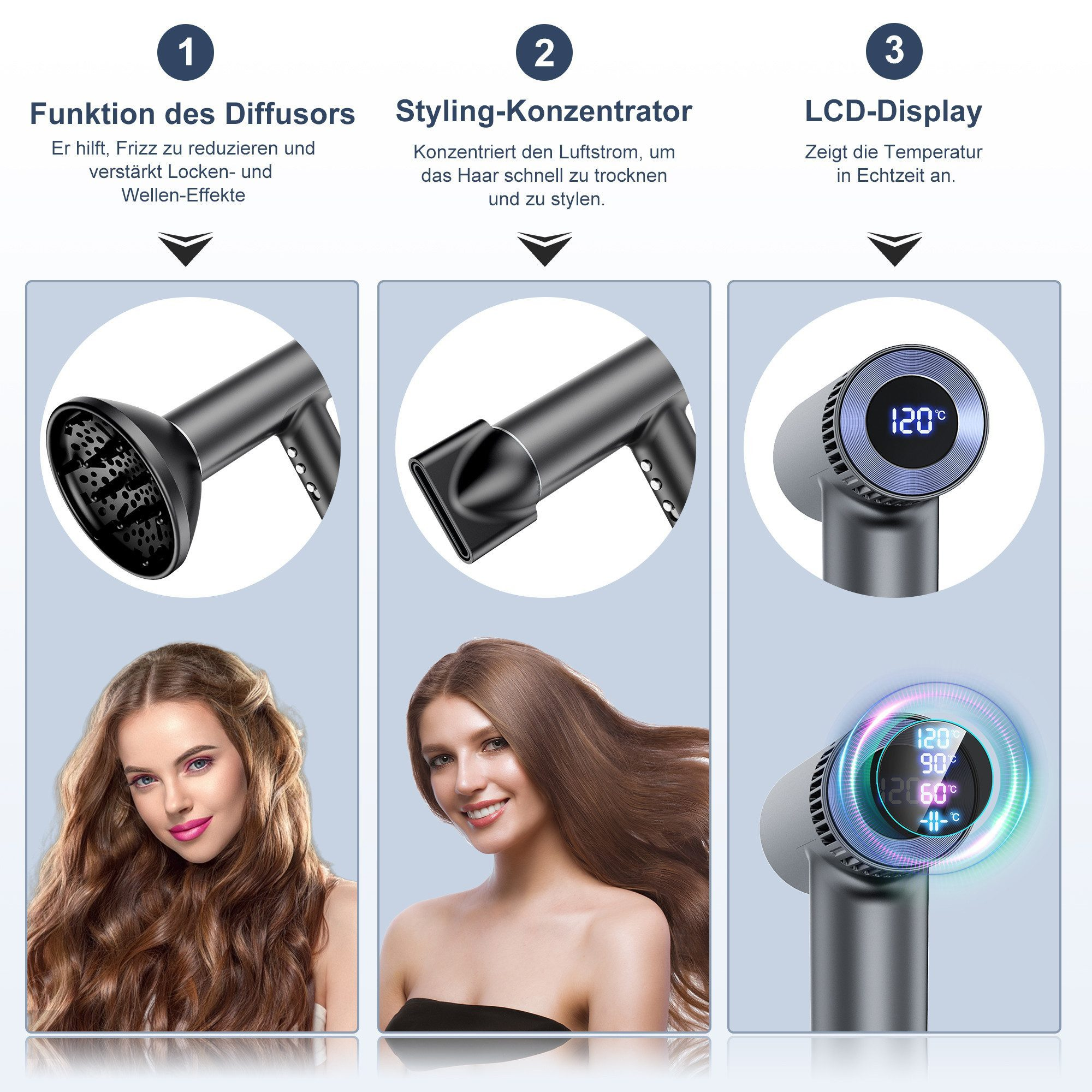 Das Bild zeigt einen Haartrockner mit drei Abschnitten: Diffusor, Konzentrator und LCD-Anzeige. Frauen mit gestyltem Haar sind ebenfalls vorhanden.