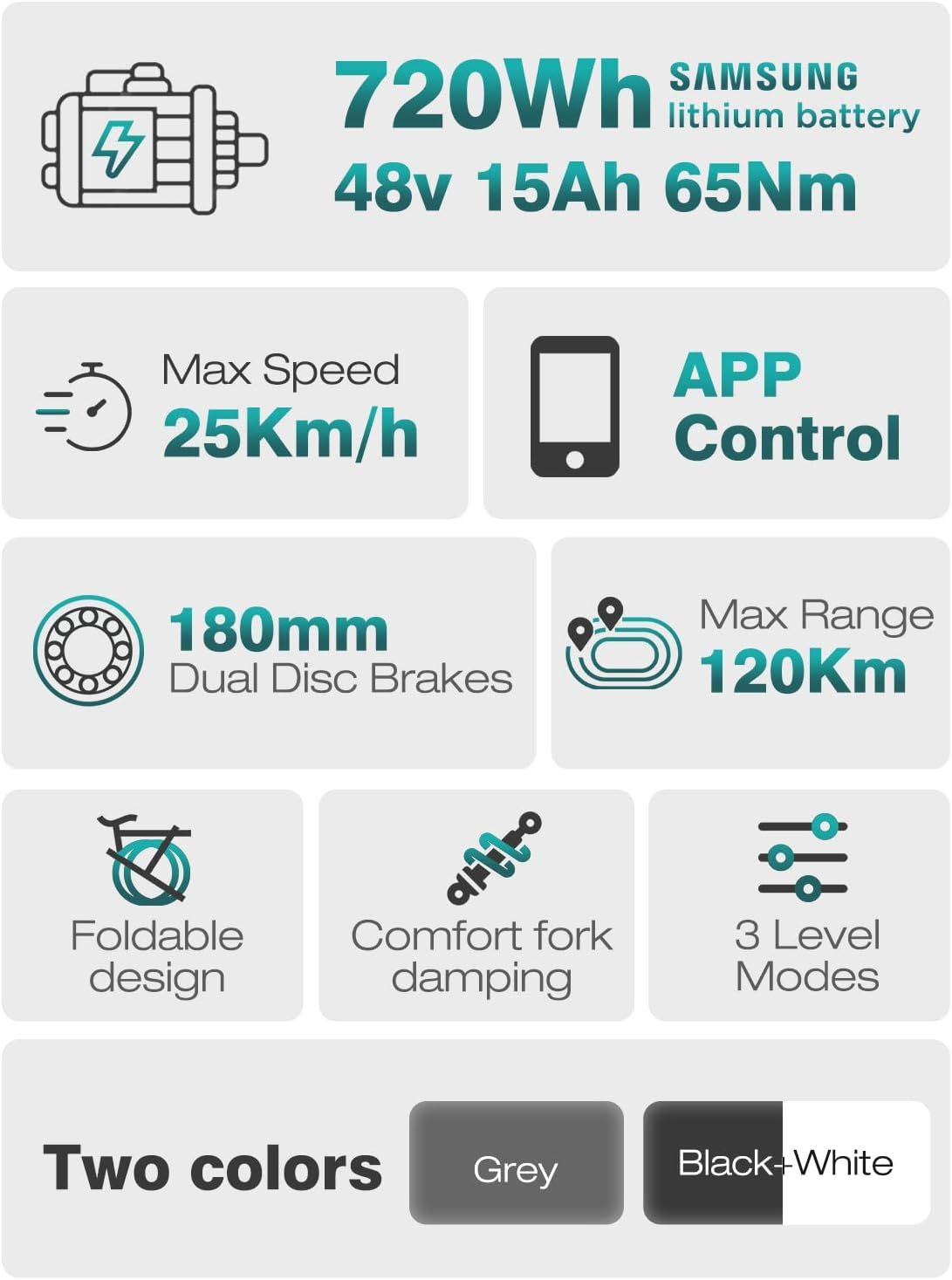 Infografía de características de e-bike: batería, velocidad, control de app, frenos, rango, diseño, amortiguación, modos y colores (gris y negro-blanco).