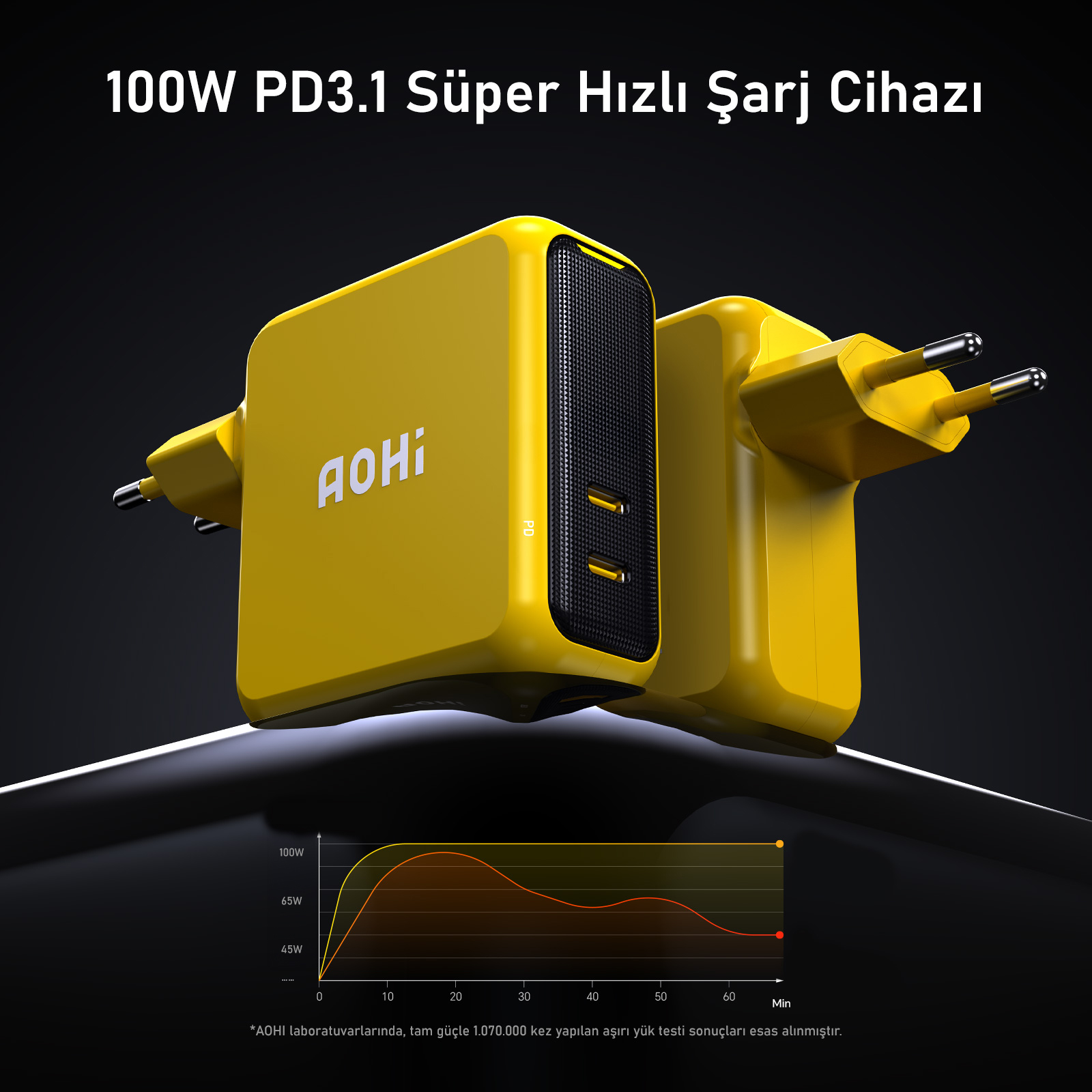Siyah havalandırmalı sarı 100W PD3.1 şarj cihazı. Fişi ve şarj performansını gösteren grafiği var.