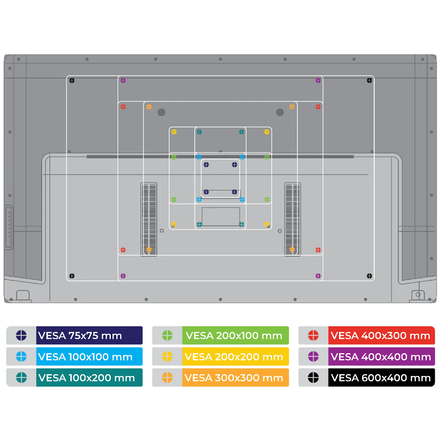 Schemat pokazujący różne rozmiary mocowań VESA i odpowiadające im wymiary, oznaczone kolorami na szarym tylnym panelu telewizora.
