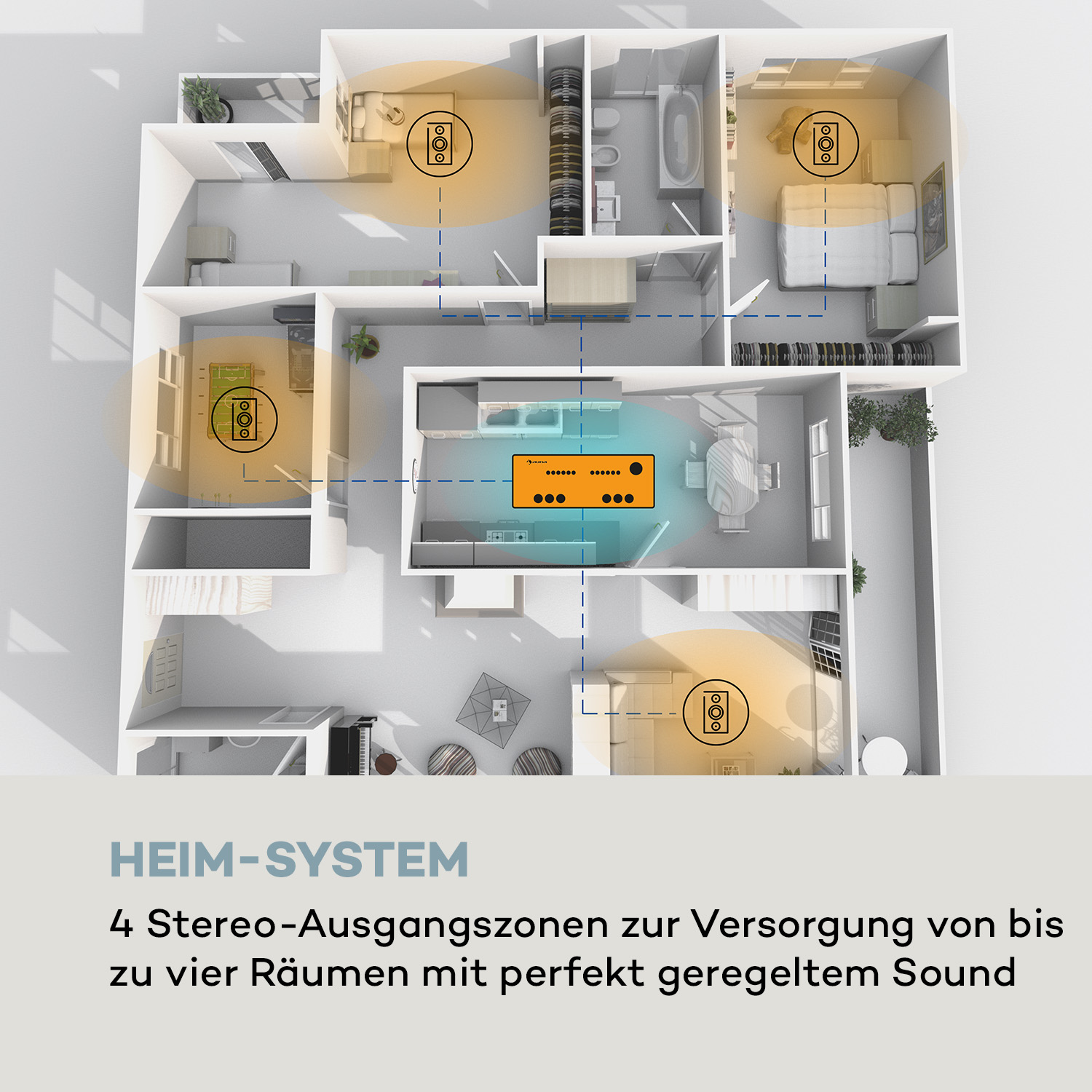 Grundriss mit 4 Audiozonen. Orange Kreise markieren Lautsprecher. Text: 'Heim-System'.