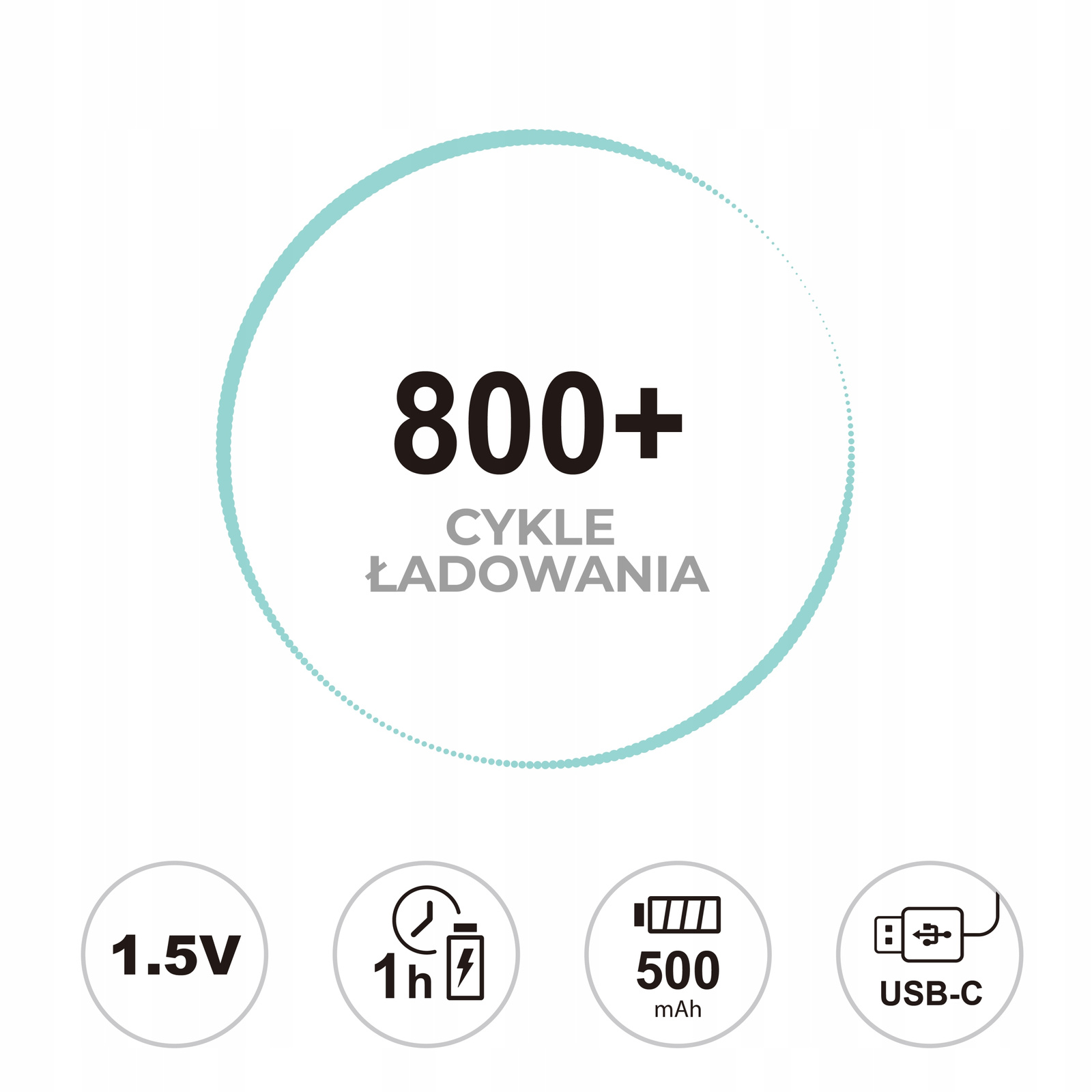 Obraz z tekstem: 800+ cykli ładowania, 1,5 V, 1h ładowania, 500 mAh i USB-C. Białe tło.