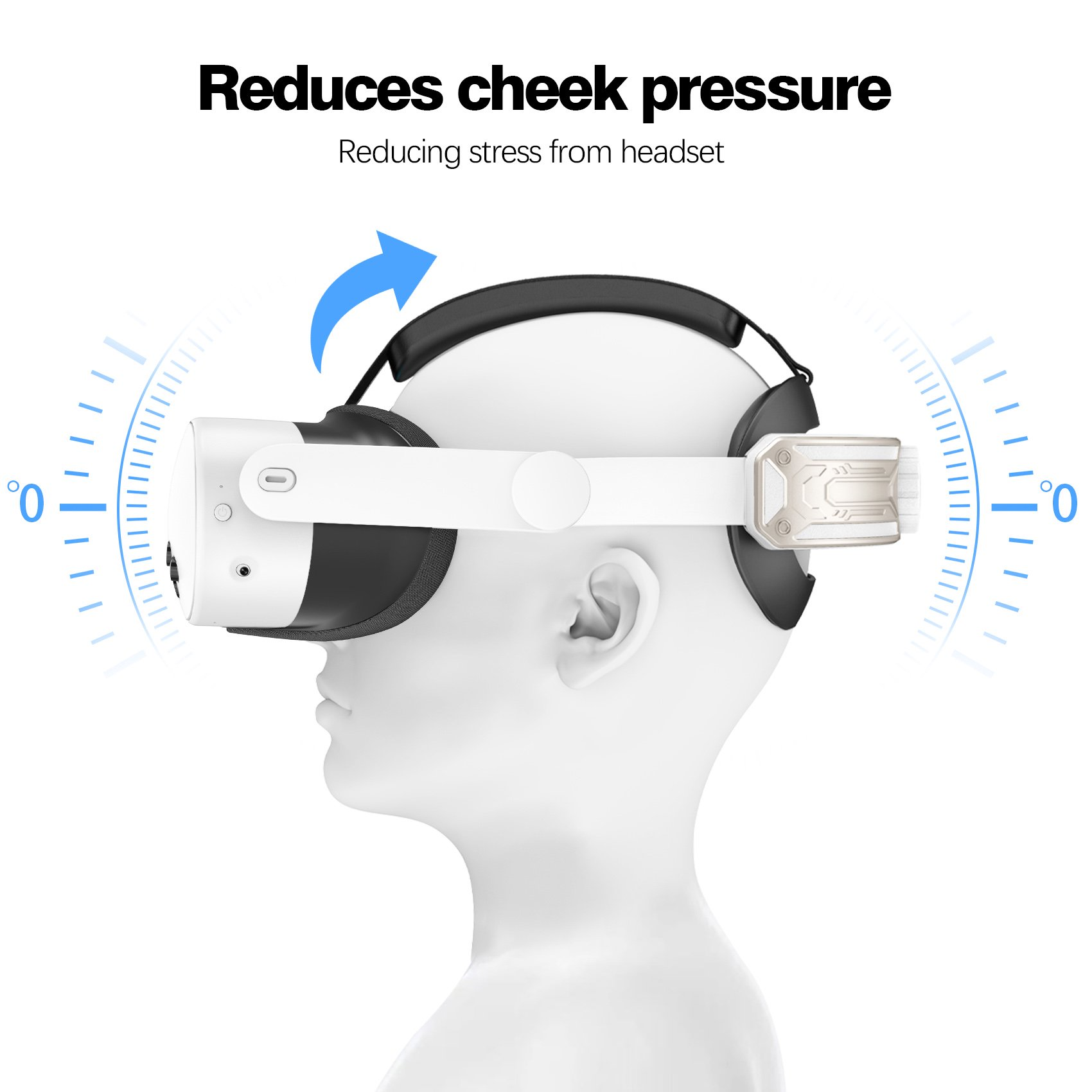 Ein weißes Kopfmodell mit VR-Headset. Text: 'Reduziert den Wangendruck'. Ein blauer Pfeil zeigt die Headset-Einstellung an.