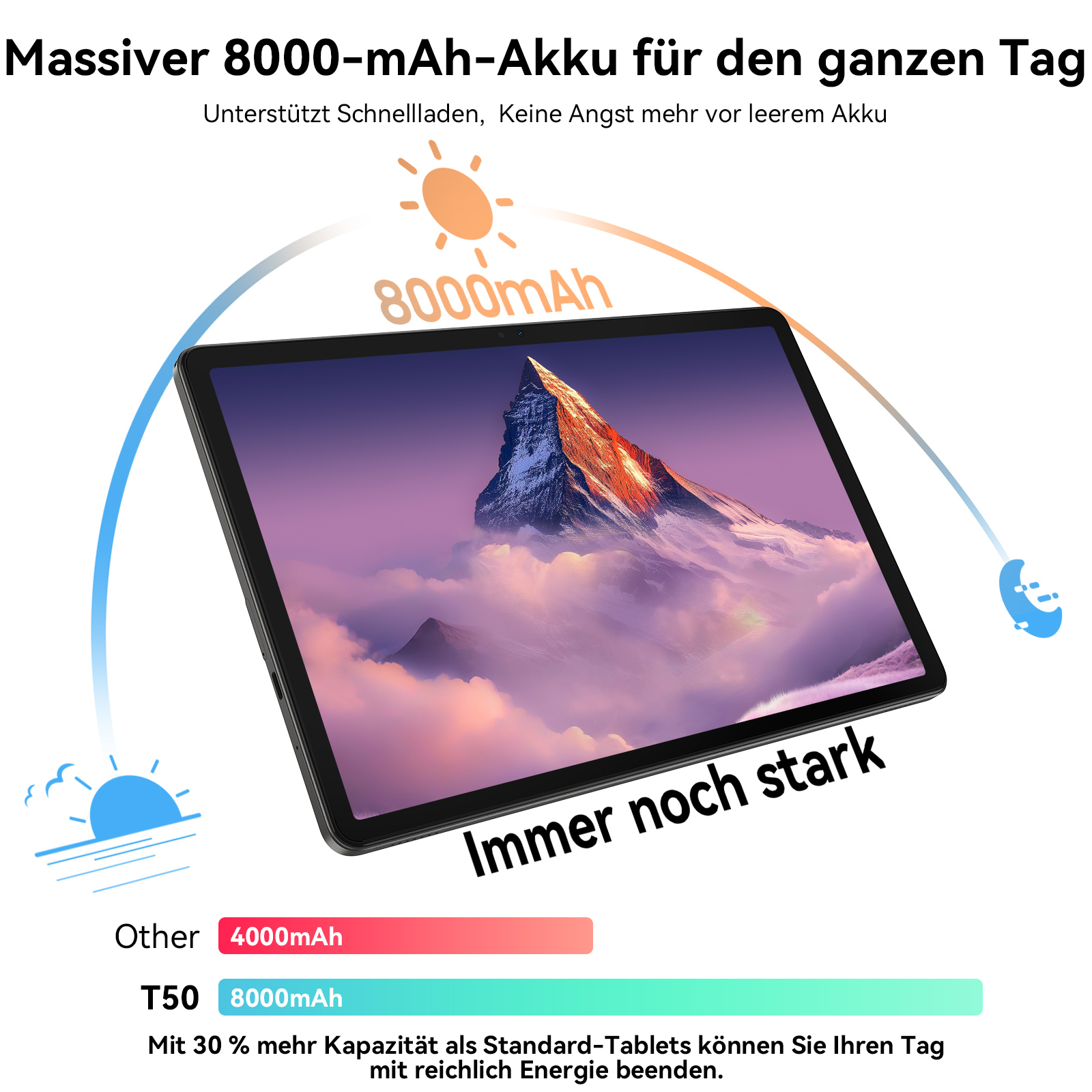 Tablet mit Berglandschaft, 8000mAh Akku und Text, der für lange Akkulaufzeit wirbt.