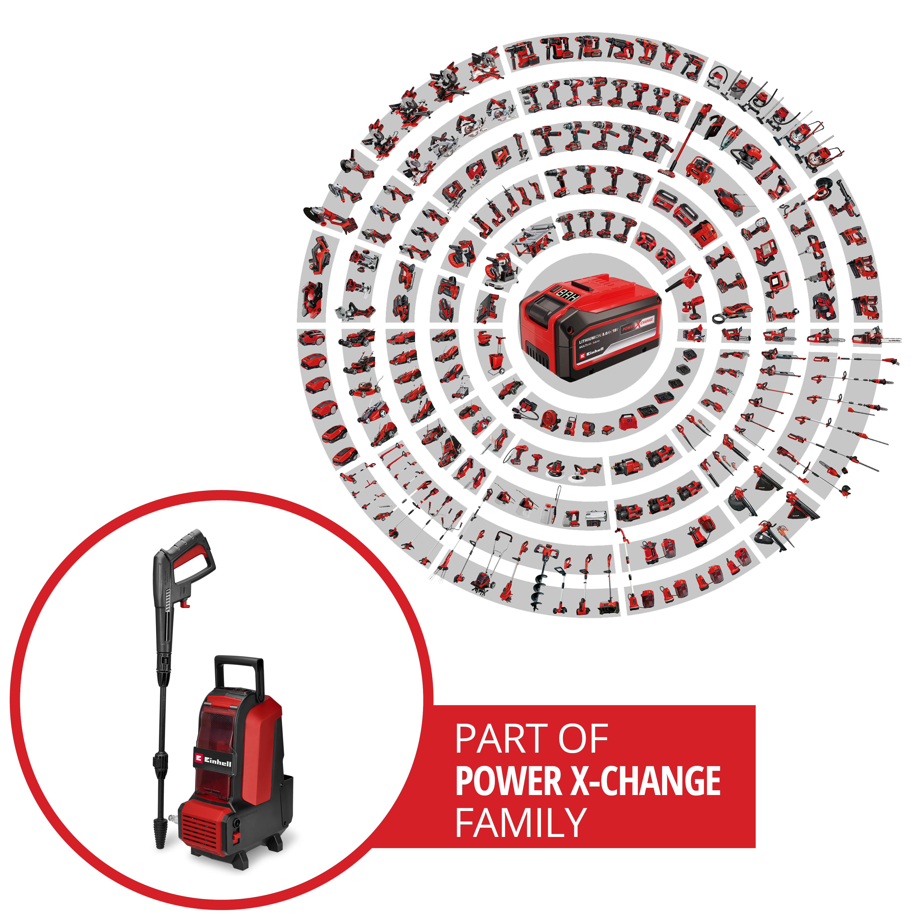 Un nettoyeur haute pression rouge et noir avec d'autres outils en cercle. Texte: 'POWER X-CHANGE FAMILY'.