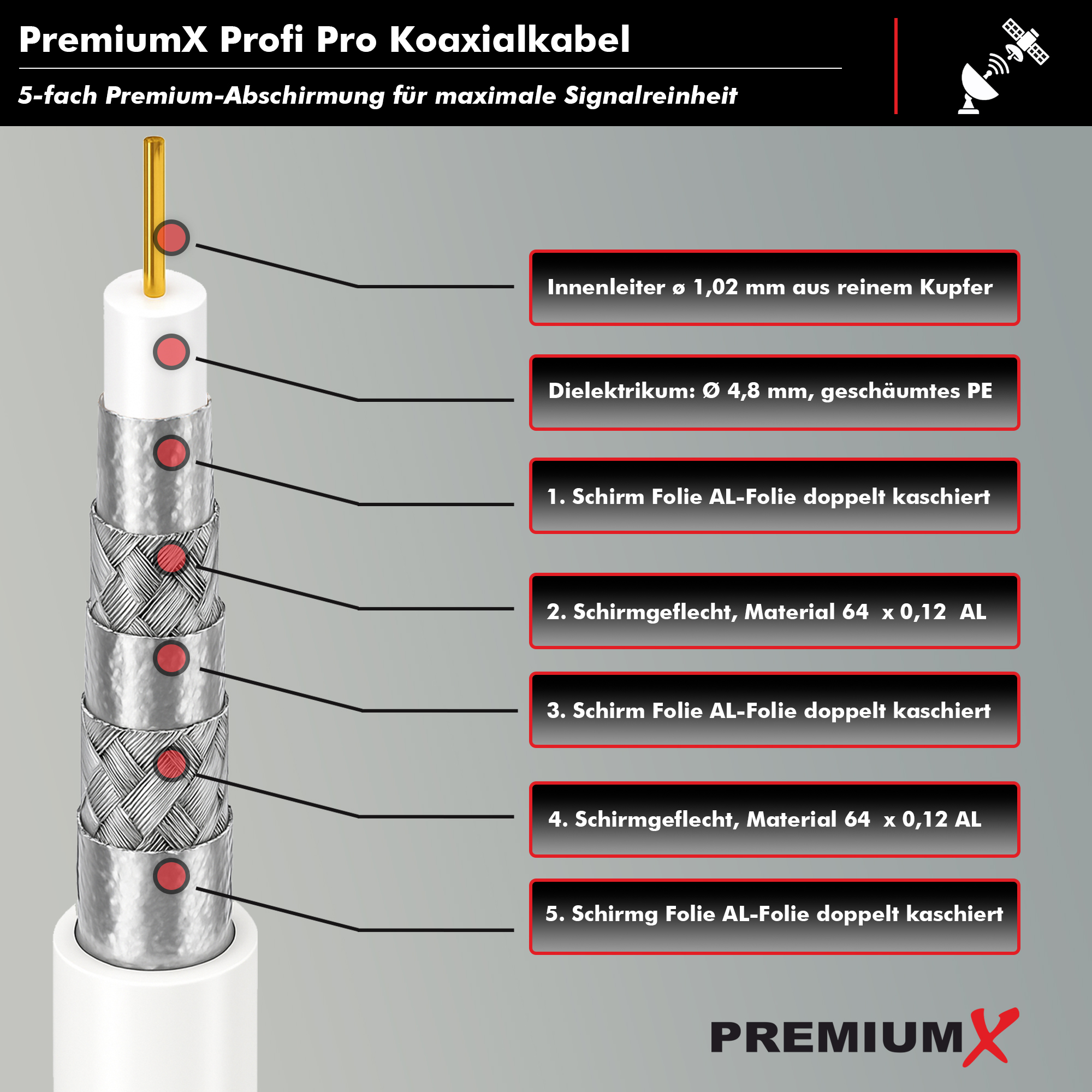 Querschnittsdiagramm des Koaxialkabels. Zeigt Schichten: Kupferkern, Dielektrikum, Folie, Geflecht und äußere Folienschichten.