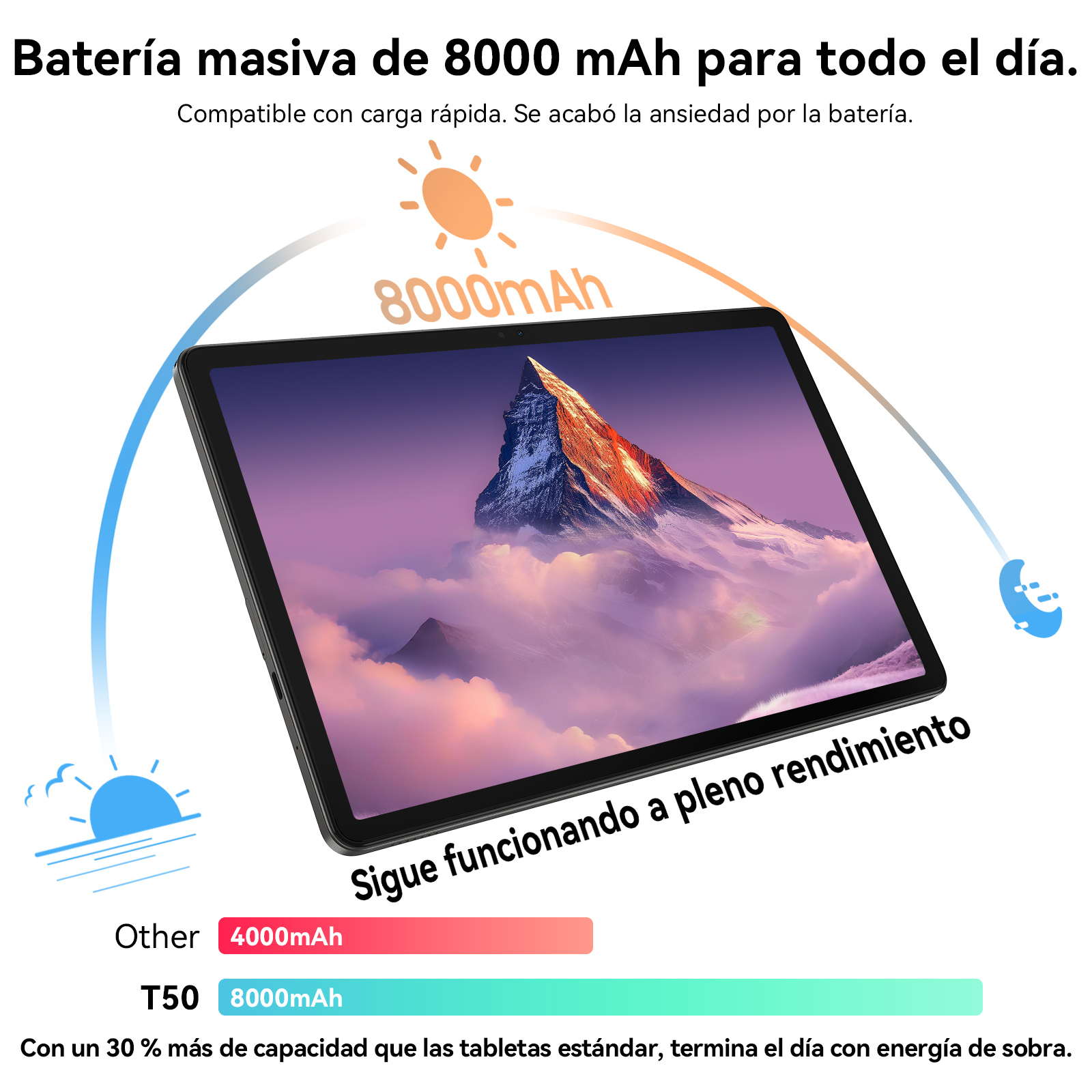 Tableta con escena de montaña. El texto destaca la batería de 8000 mAh y la carga rápida. Comparación 4000 mAh vs 8000 mAh.
