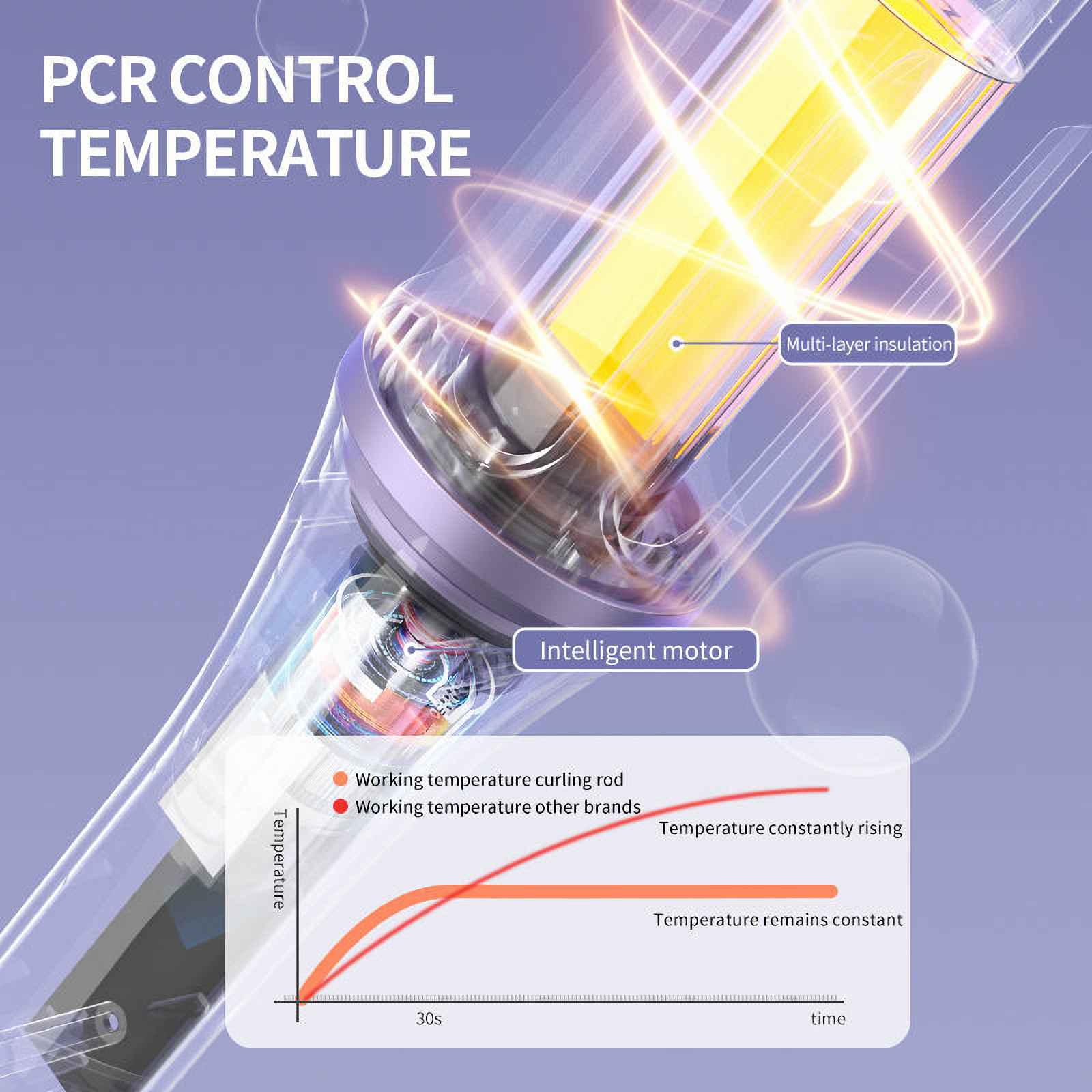 Diagramm zur Temperaturkontrolle eines Lockenstabs mit Beschriftungen für Mehrschichtisolierung und einen intelligenten Motor.