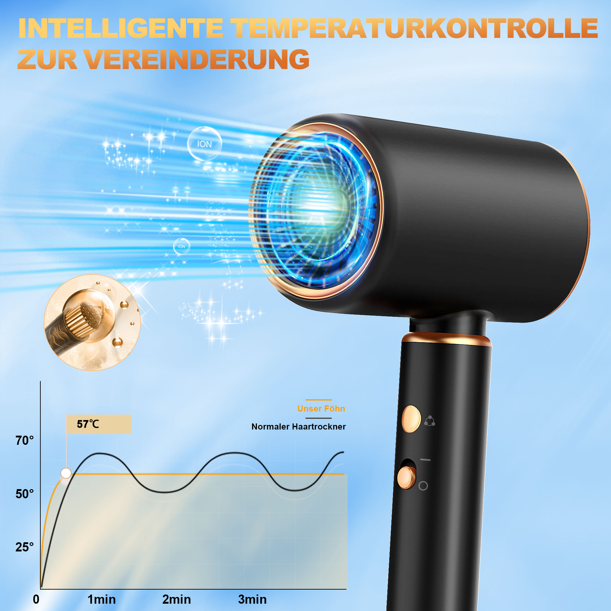 Schwarzer Haartrockner mit goldenen Akzenten. Ein Diagramm zeigt Temperaturschwankungen. 'ION' steht an der Seite.