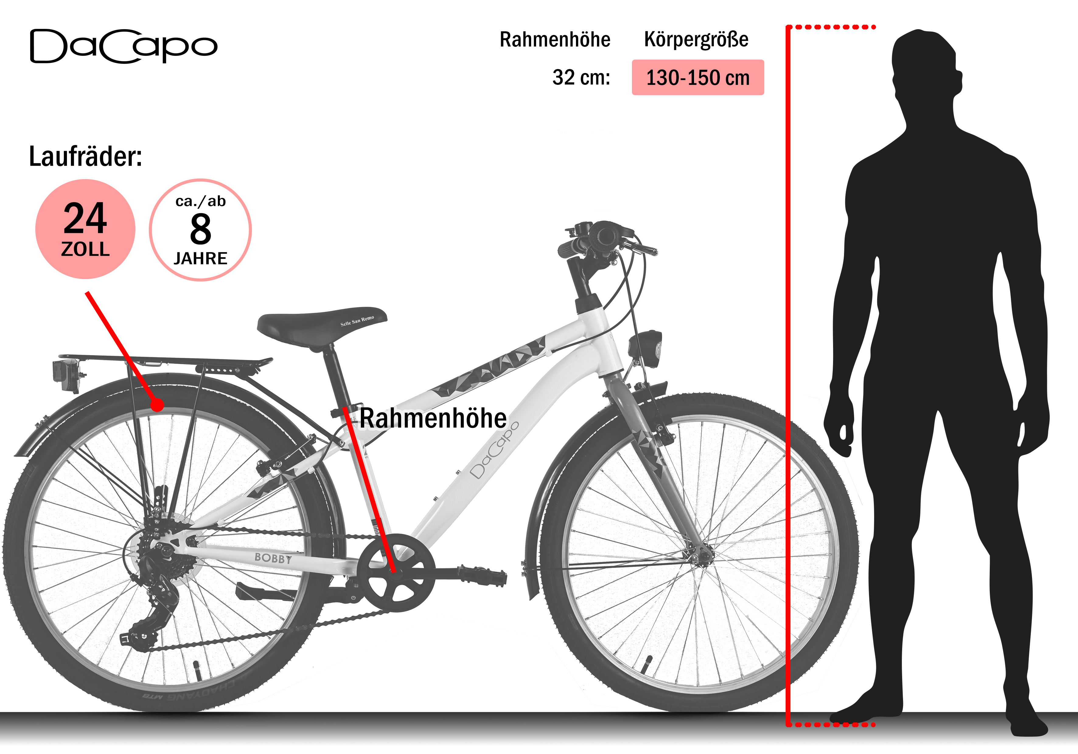 Ein weißes und schwarzes DaCapo-Fahrrad mit einer roten Messlinie neben einer menschlichen Silhouette. Info zeigt Alter und Größe an.