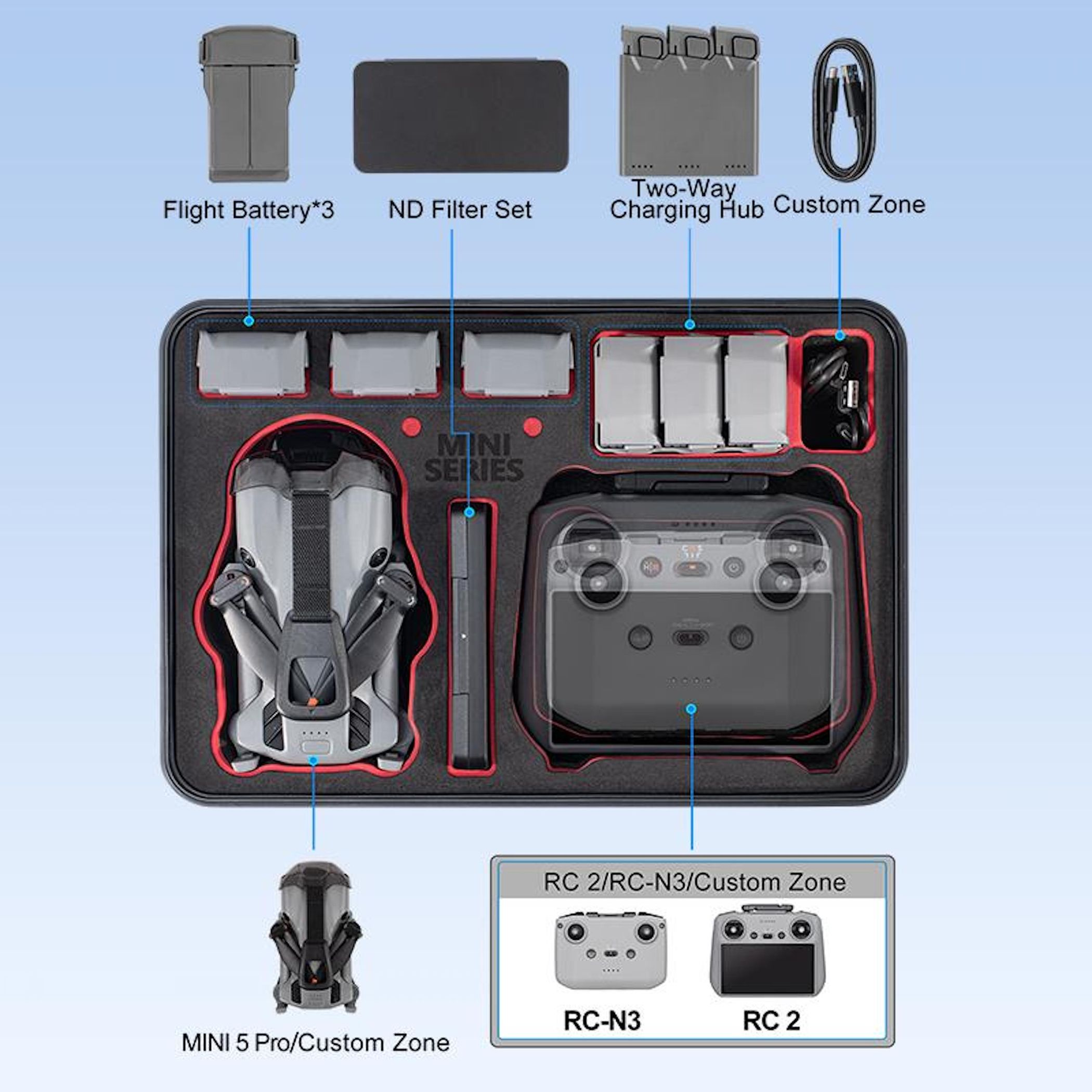Drohnen-Kit mit Drohne, Controller, Akkus, Ladegerät und Filtern in einem schwarzen Koffer, vor hellblauem Hintergrund.