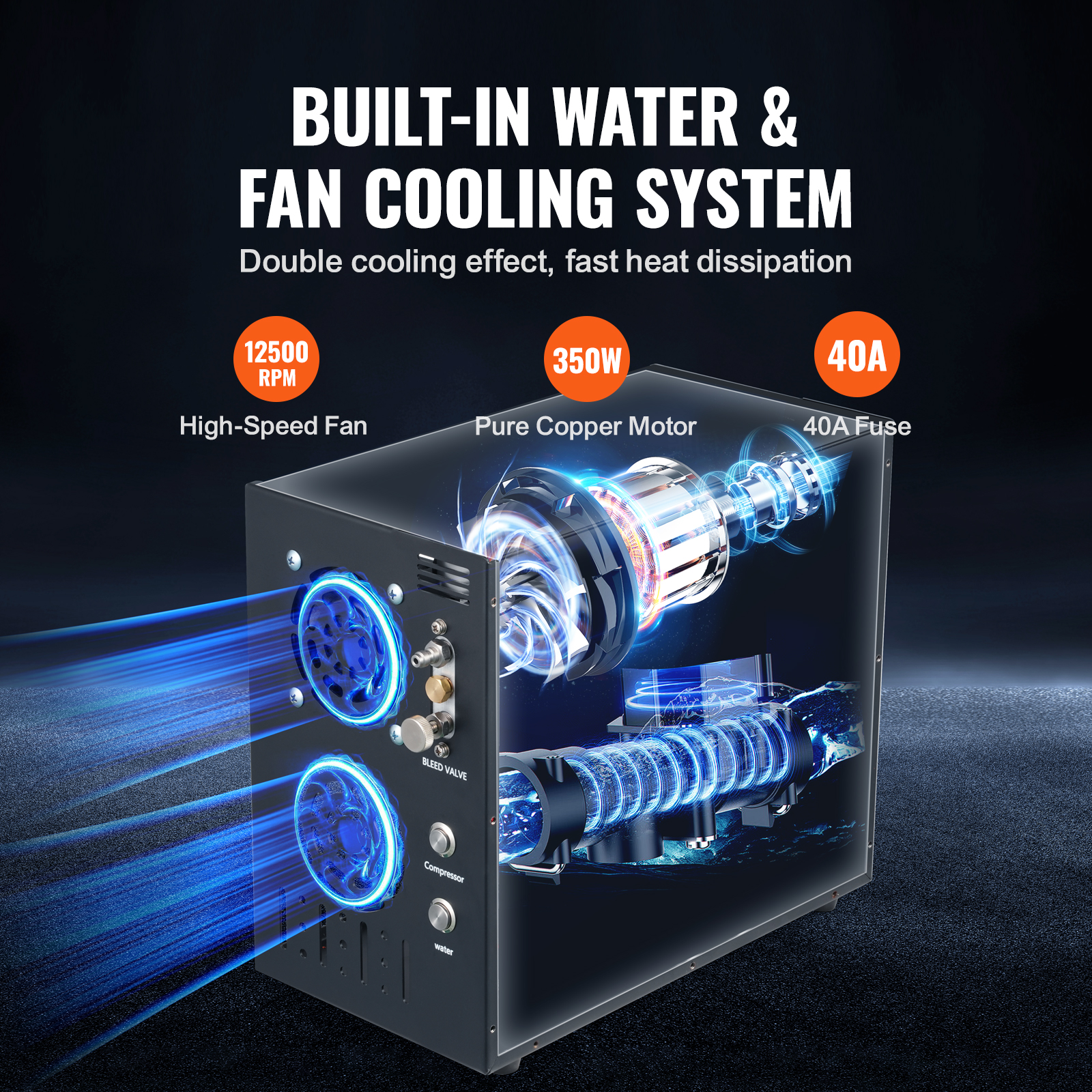 Diagramm eines Wasser- und Lüfterkühlsystems. Merkmale sind ein Lüfter, ein Motor und eine Sicherung. Blaue Lichteffekte werden verwendet.