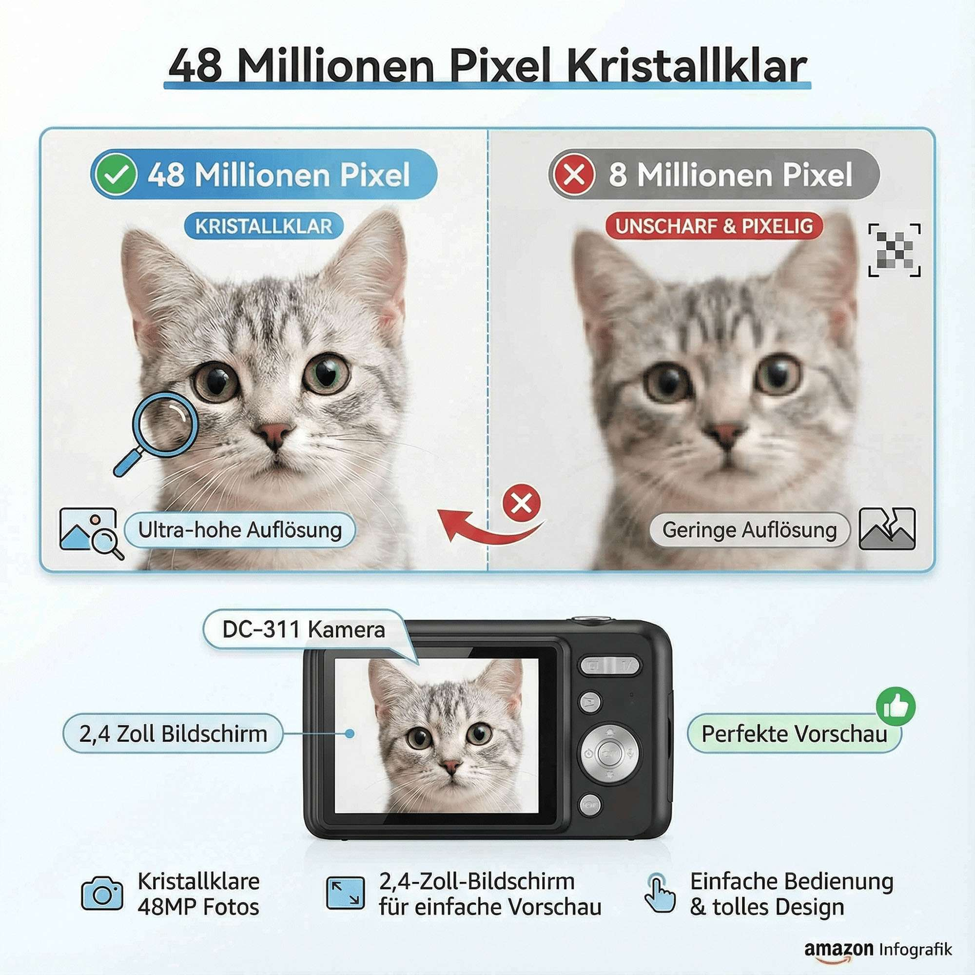 Das Bild zeigt eine Kamera mit einem Katzenfoto auf dem Bildschirm und zwei Katzenfotos, eines klar und eines unscharf.