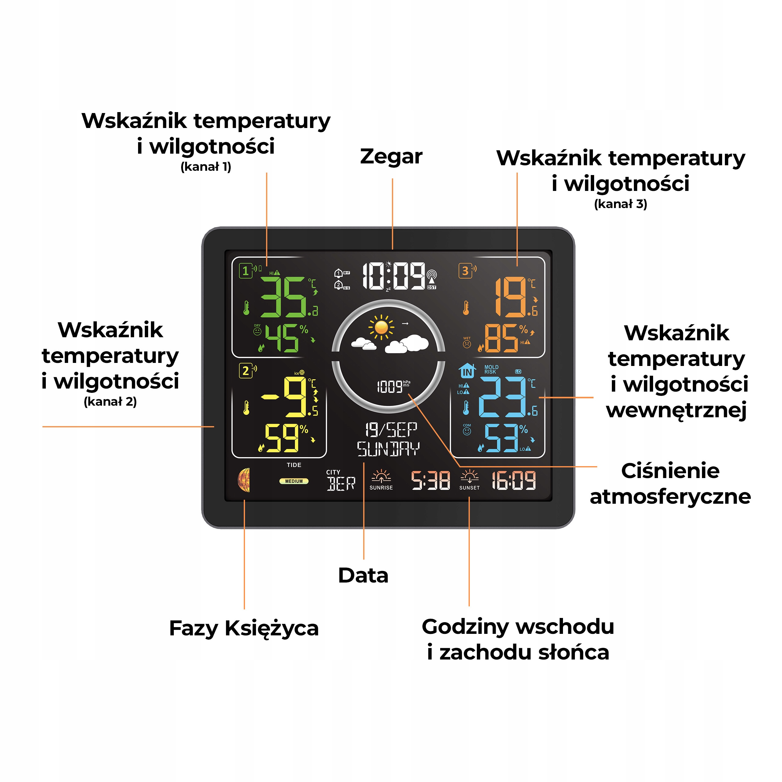 Cyfrowa stacja pogodowa wyświetla godzinę, datę, temperaturę, wilgotność i ikony prognozy pogody.