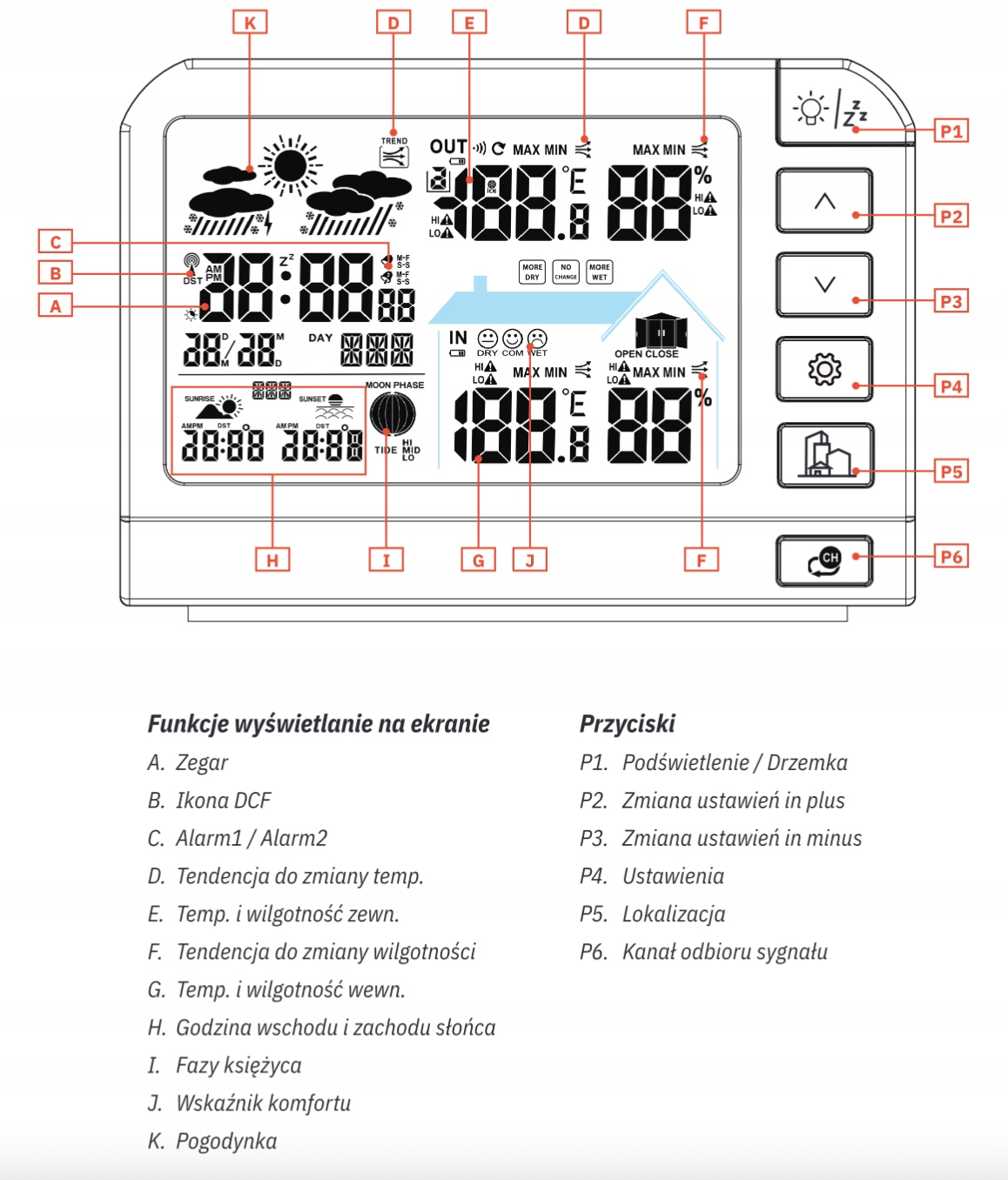 Ekran stacji pogodowej. Wyświetla czas, temperaturę, wilgotność i ikony prognozy pogody z przyciskami.