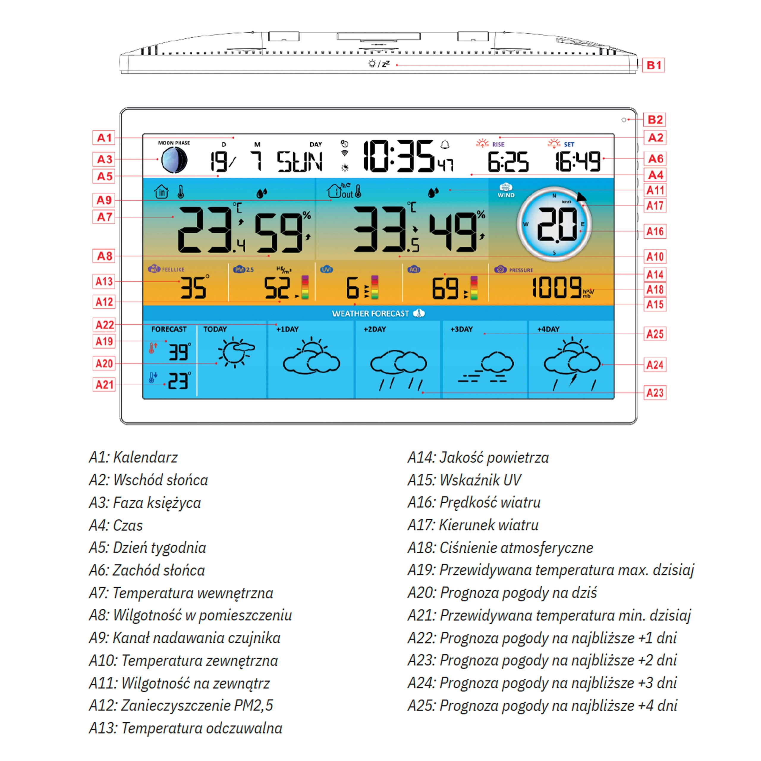 Cyfrowa stacja pogodowa wyświetla datę, godzinę, temperaturę, wilgotność, prędkość wiatru i ikony prognozy pogody.