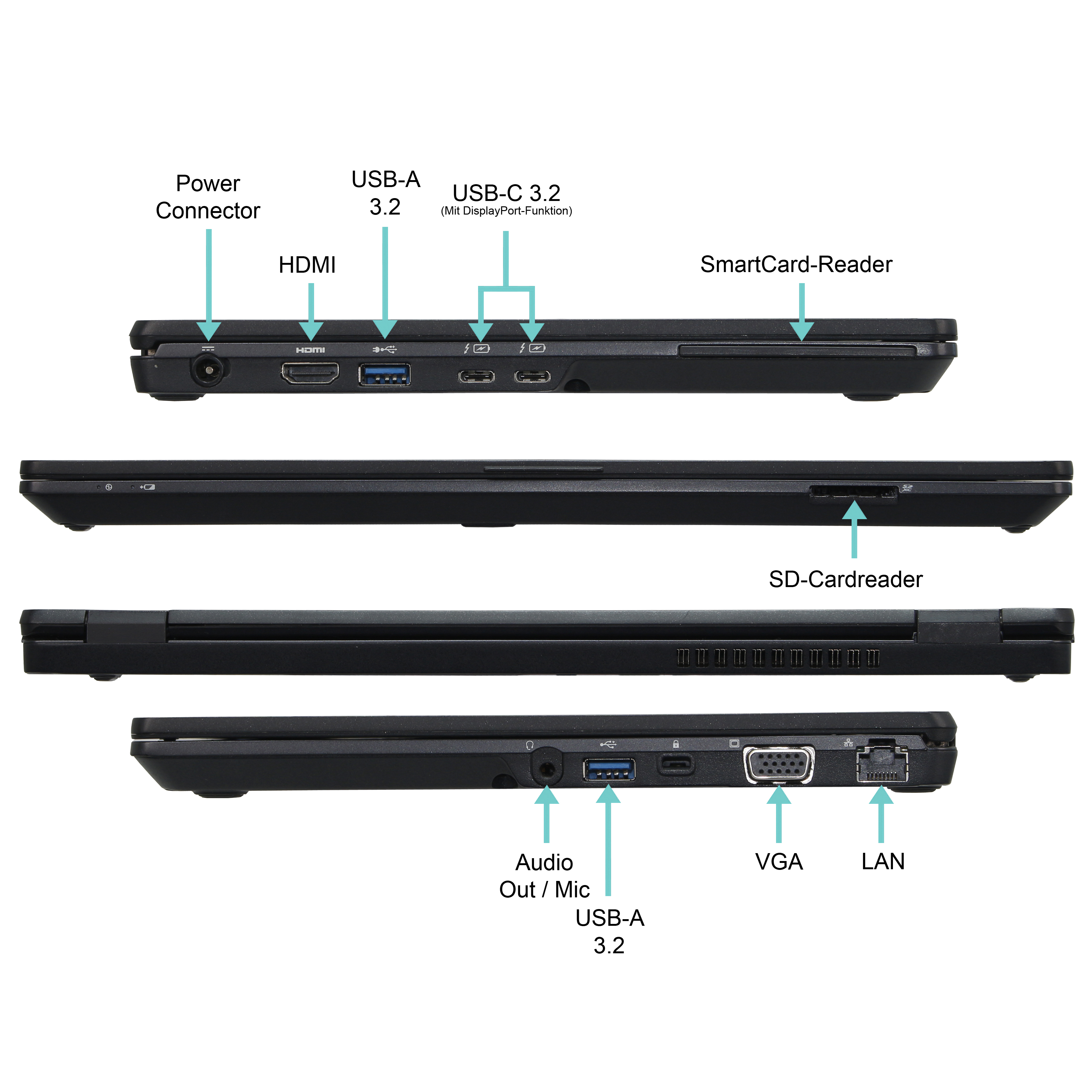 Portátil negro con puertos etiquetados: alimentación, HDMI, USB, lectores de tarjetas, audio, VGA y LAN. Fondo blanco.