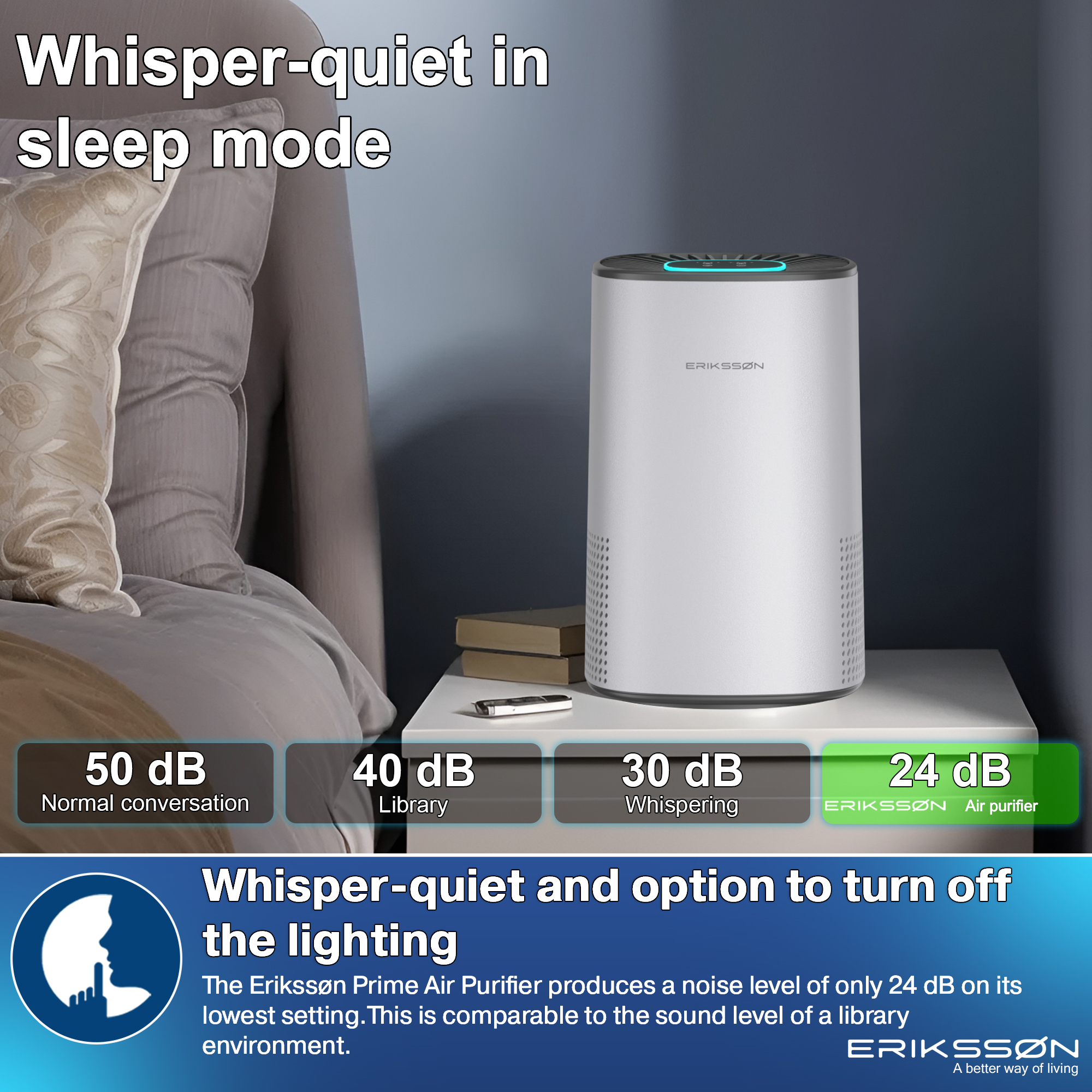 An air purifier on a nightstand beside a bed. Text shows noise levels from 50 dB to 24 dB.