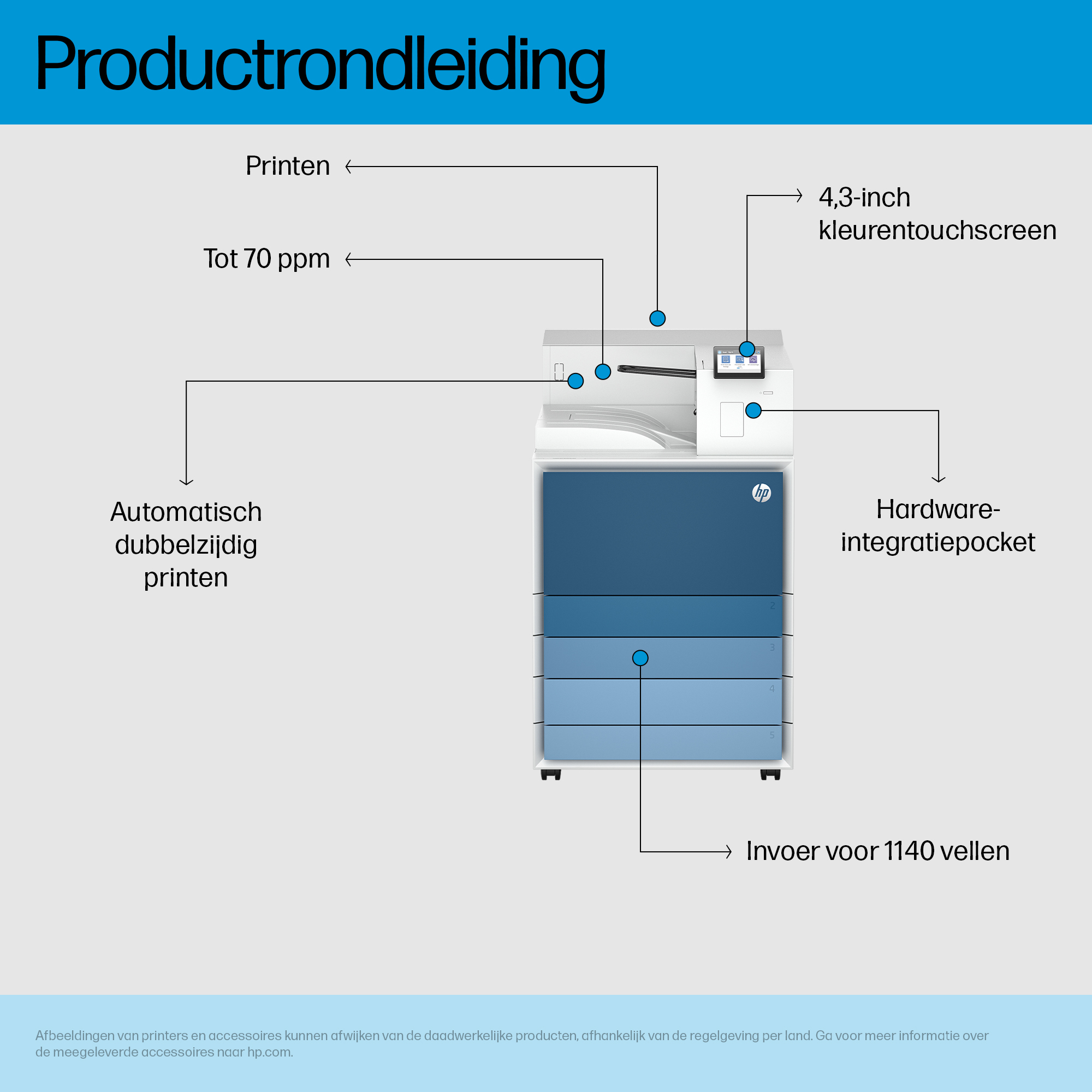 Diagramm eines HP-Druckers mit Funktionen wie Touchscreen, Duplexdruck und Papiereinzugskapazität.
