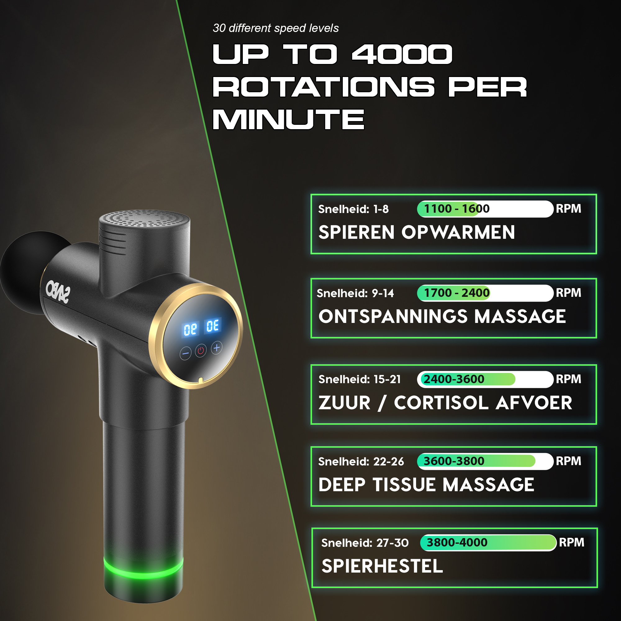 Schwarze Massagepistole mit goldenen Akzenten. Zeigt Geschwindigkeitsstufen und Funktionen auf Niederländisch. Text: 'Up to 4000 Rotations per Minute'.
