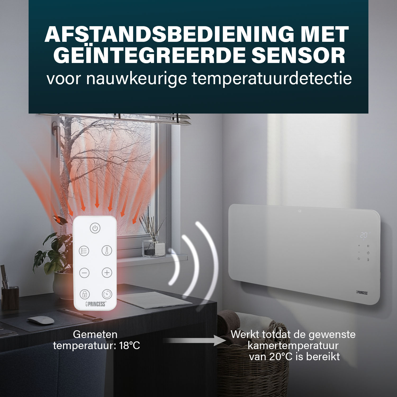 Een afstandsbediening met een witte kachel aan de muur. De afstandsbediening toont de temperatuur en bedient de kachel. De kamertemperatuur is 18°C.