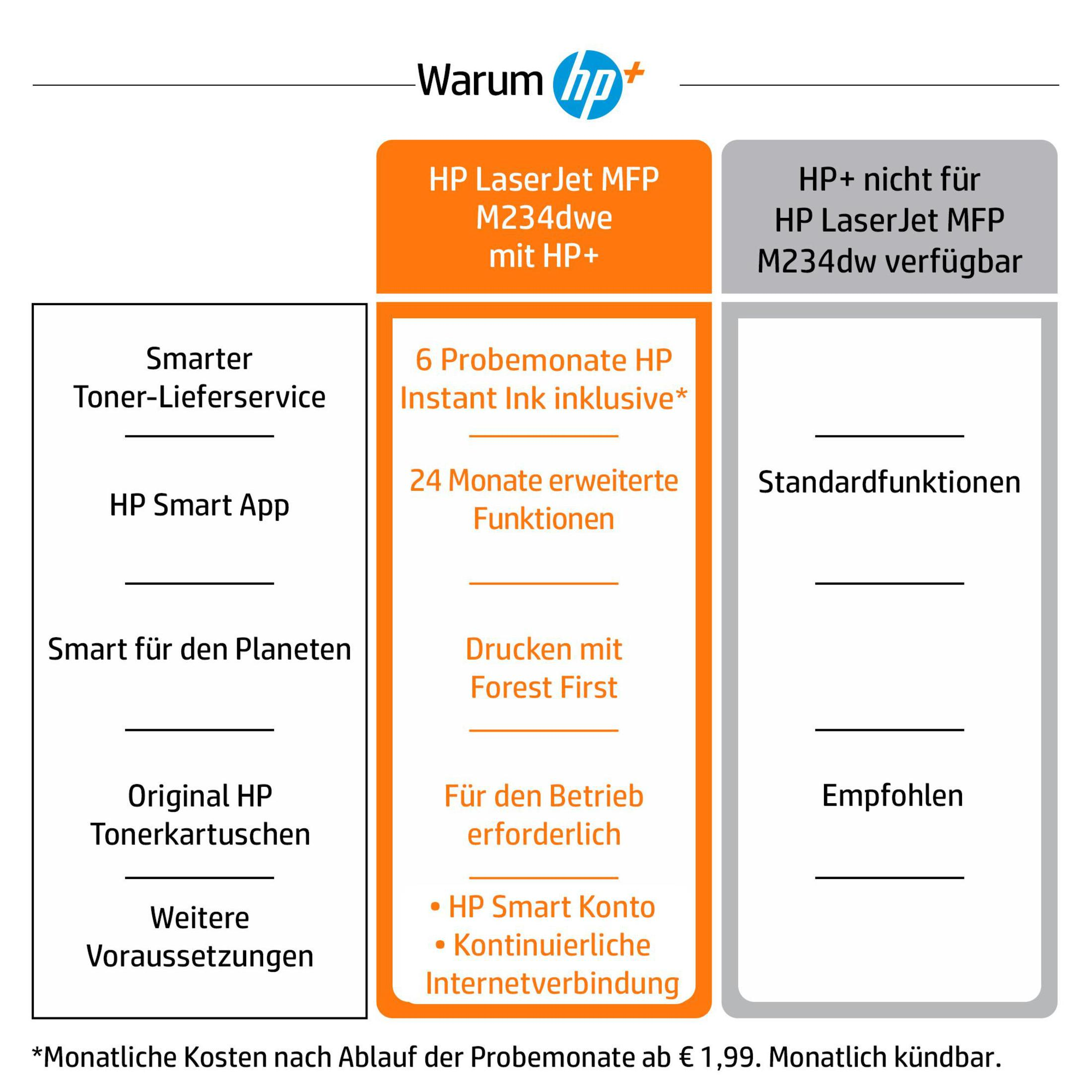 Werbung für HP-Drucker. Sie listet Funktionen wie Smart App, Tonerservice und Instant Ink auf. Das HP-Logo ist sichtbar.