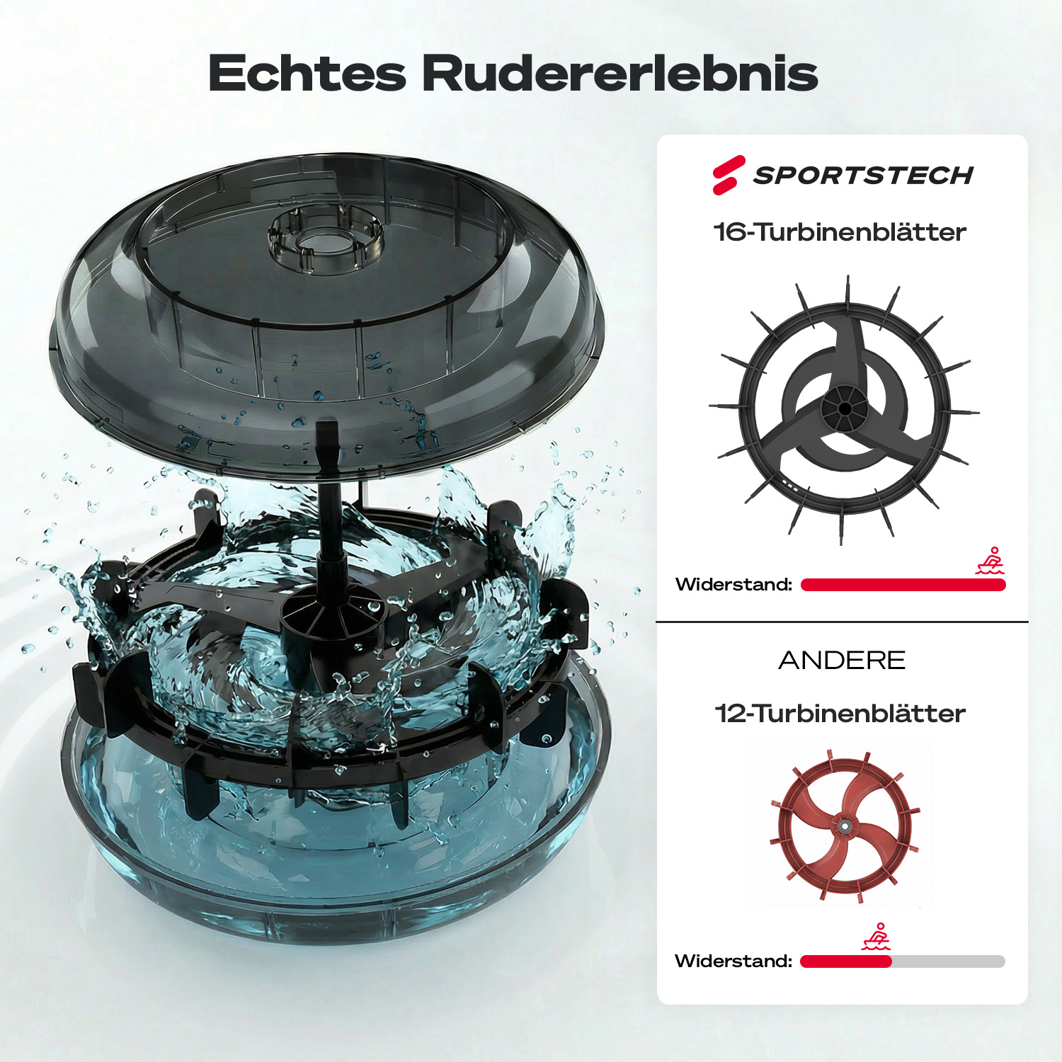 Ein Gerät mit Wasser und Klingen wird gezeigt. Es trägt die Aufschrift SportsTech und 16-Turbinenblätter. Es gibt auch eine 12-Turbinenblätter-Option.