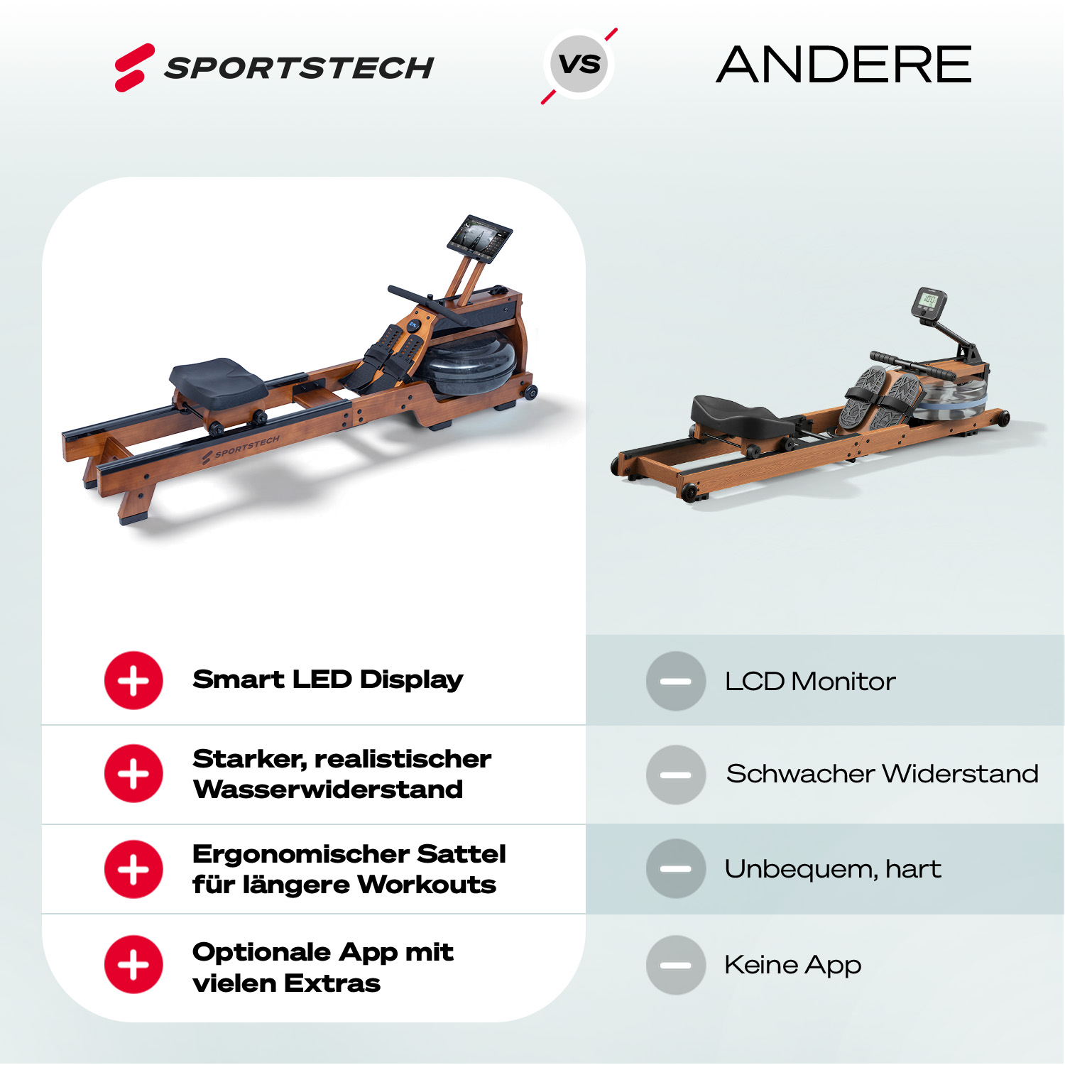 Vergleich zweier Rudergeräte: Sportstech-Modell mit Smart-LED-Display und App vs. ein anderes mit LCD, schwachem Widerstand und ohne App.