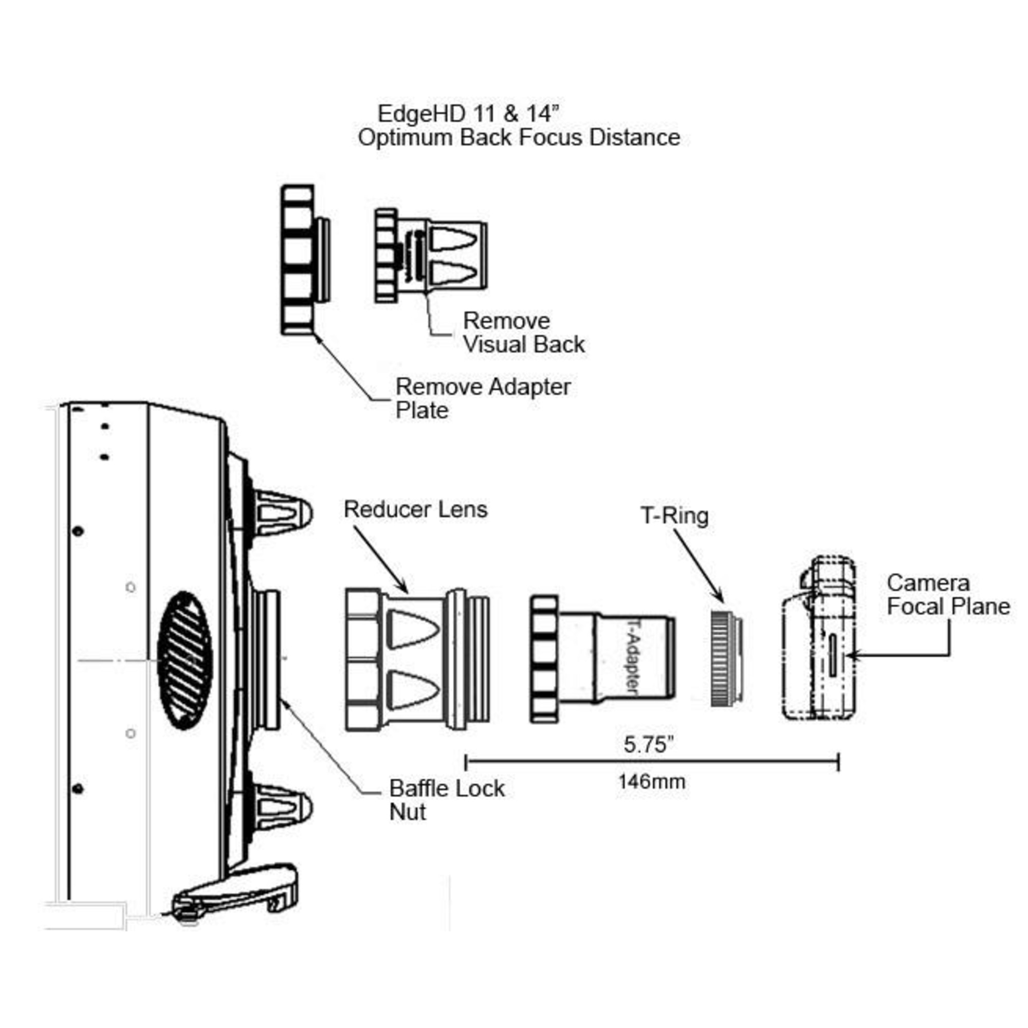 Diagramm zeigt EdgeHD-Komponenten: Reduzierlinse, T-Ring und Kamera-Fokalebene. Beschriftungen zeigen Schritte und Messungen.