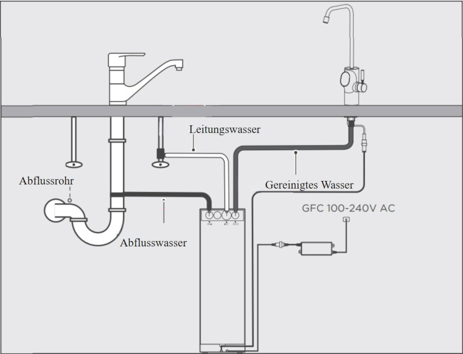 Diagramm des Sanitärsystems unter einem Waschbecken, das Wasserleitungen, einen Wasserhahn, einen Filter und die Entwässerung zeigt, mit deutschen Etiketten.
