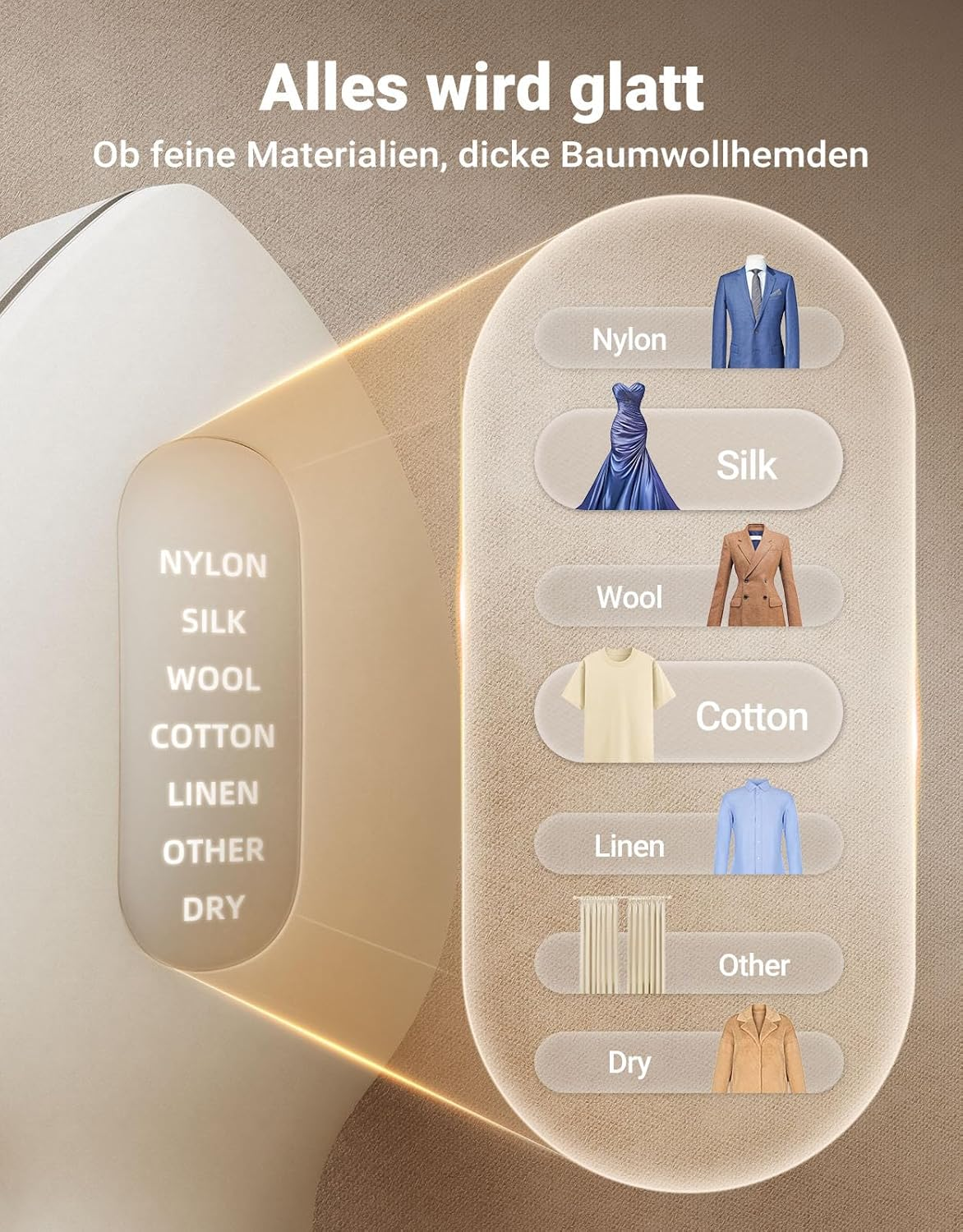 Das Bild zeigt Stoffarten: Nylon, Seide, Wolle, Baumwolle, Leinen, Sonstiges und Trocken. Jede hat ein Beispielkleidungsstück.